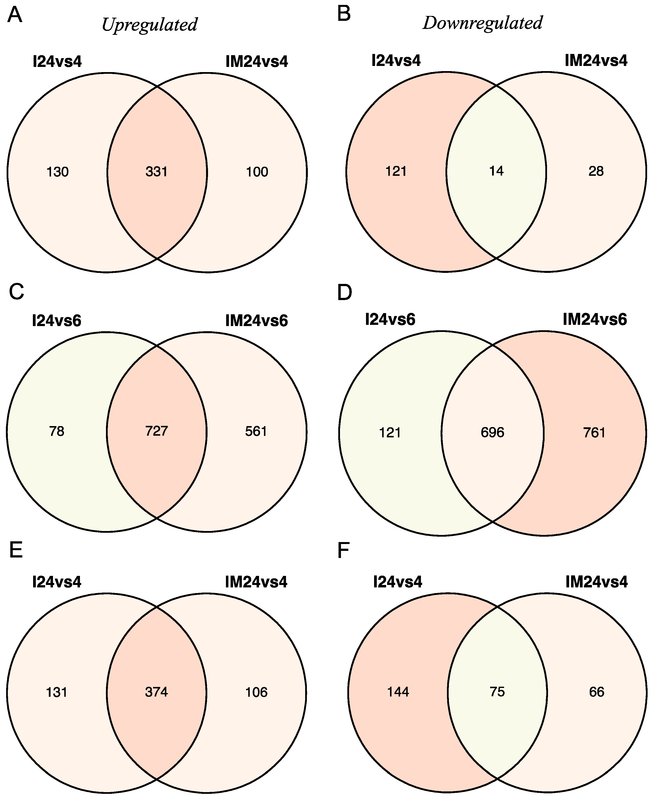 Viruses 15 01647 g002 Viruses 15 01647 g002