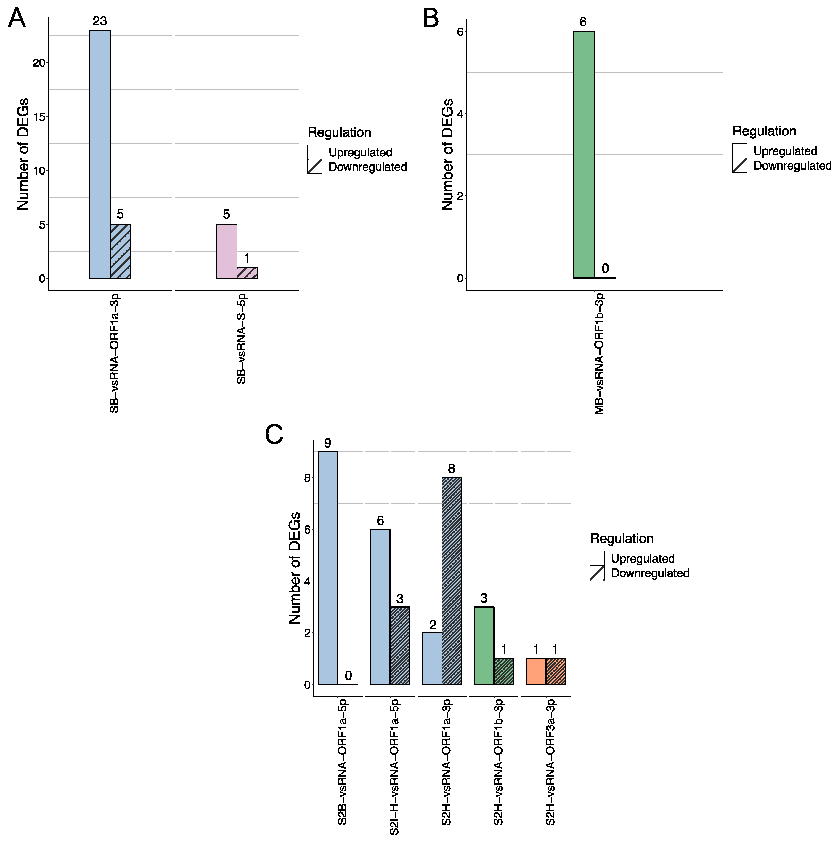 Viruses 15 01647 g005 Viruses 15 01647 g005