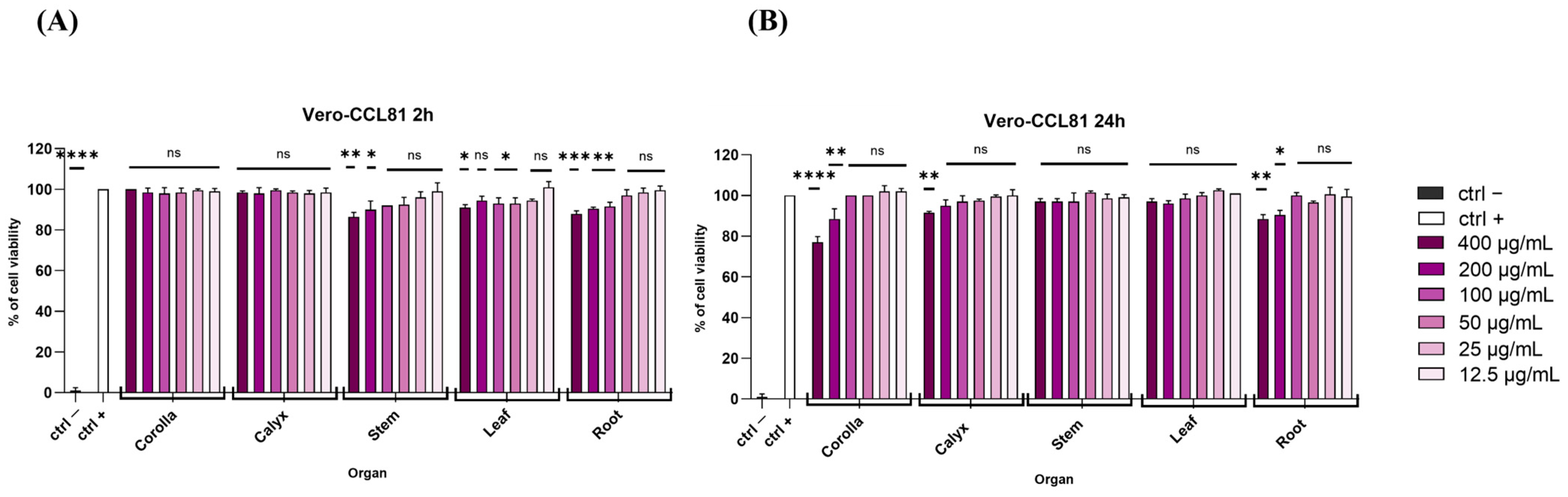 Viruses 15 01648 g004 Viruses 15 01648 g004