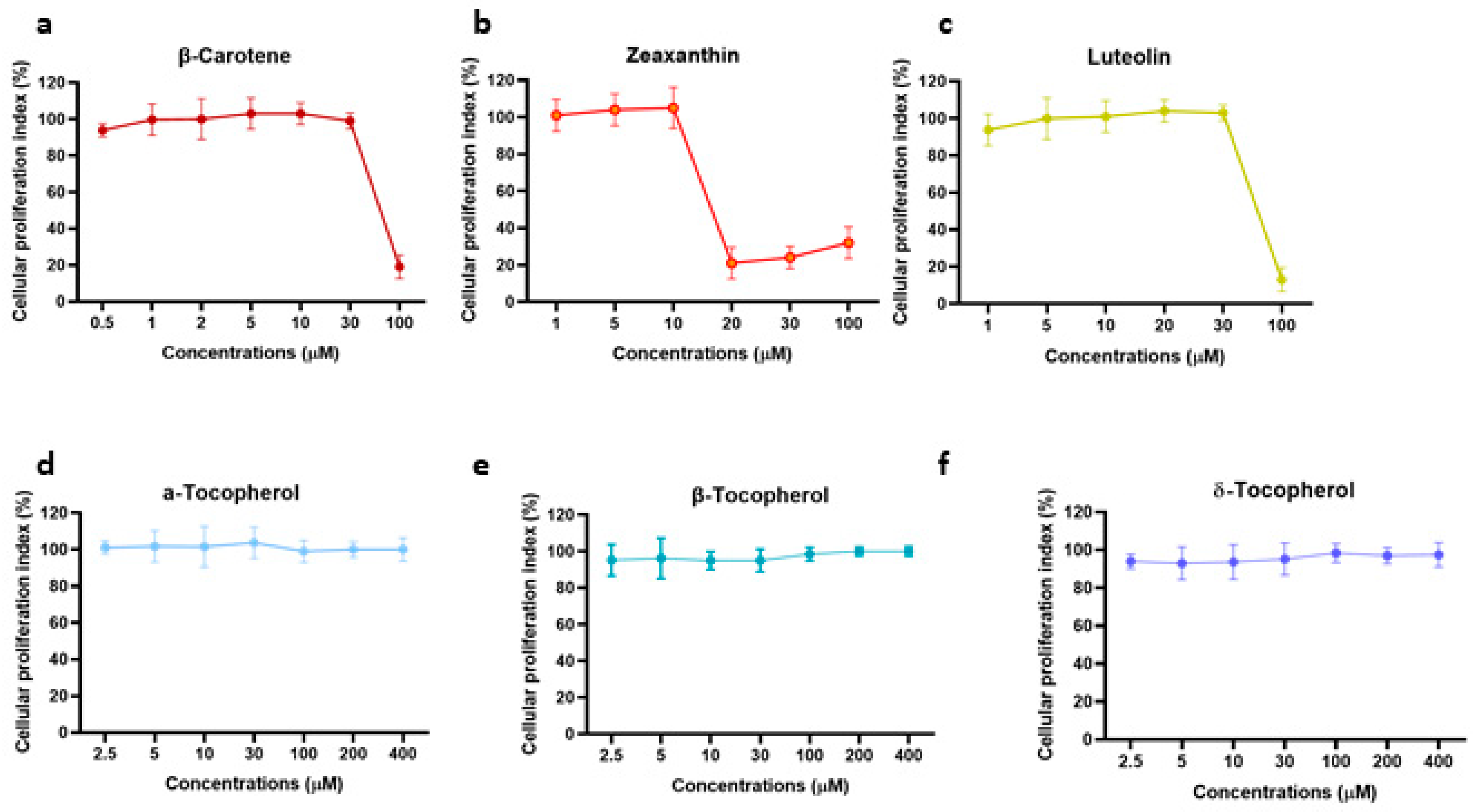 Viruses 15 01651 g004