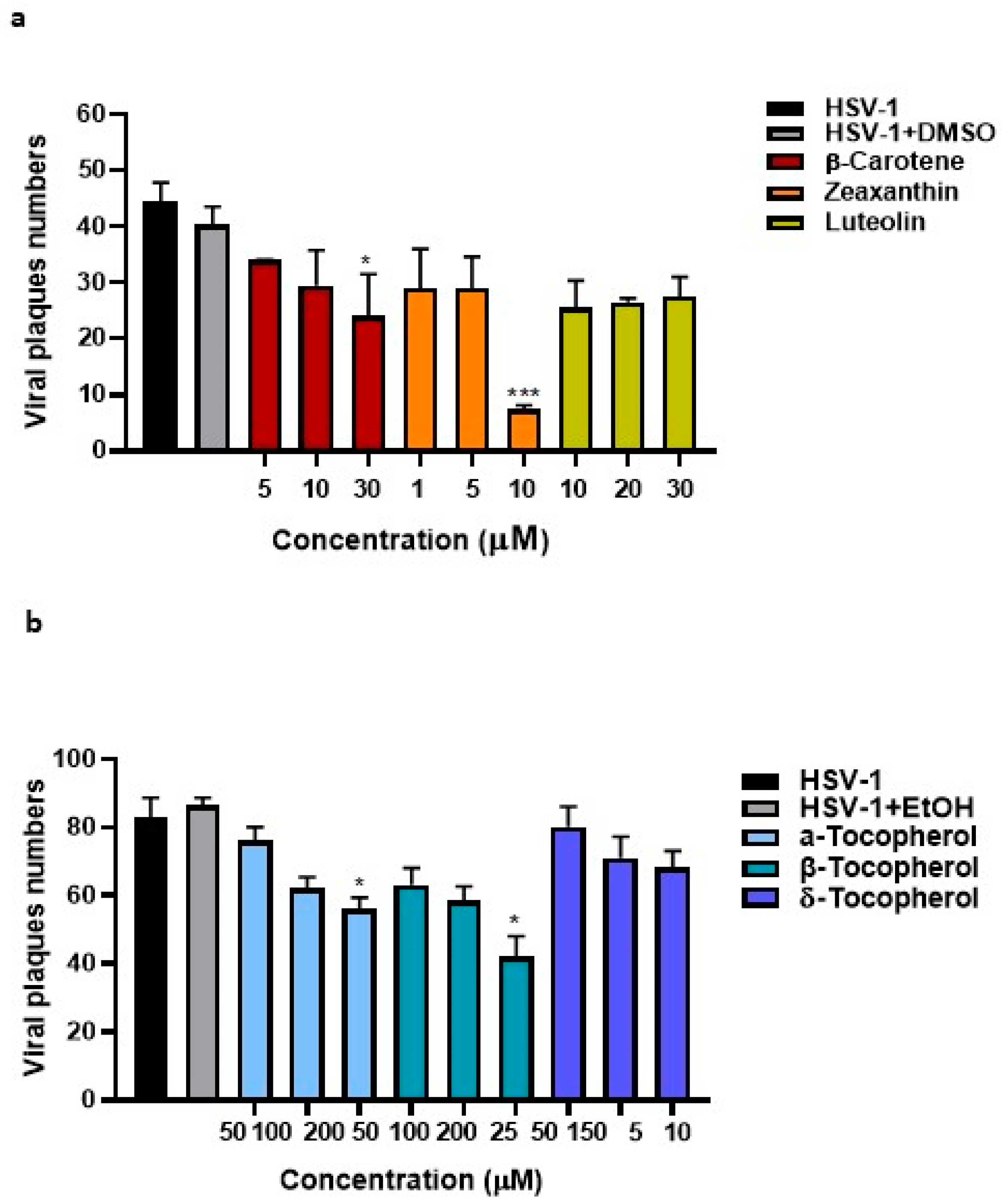 Viruses 15 01651 g005