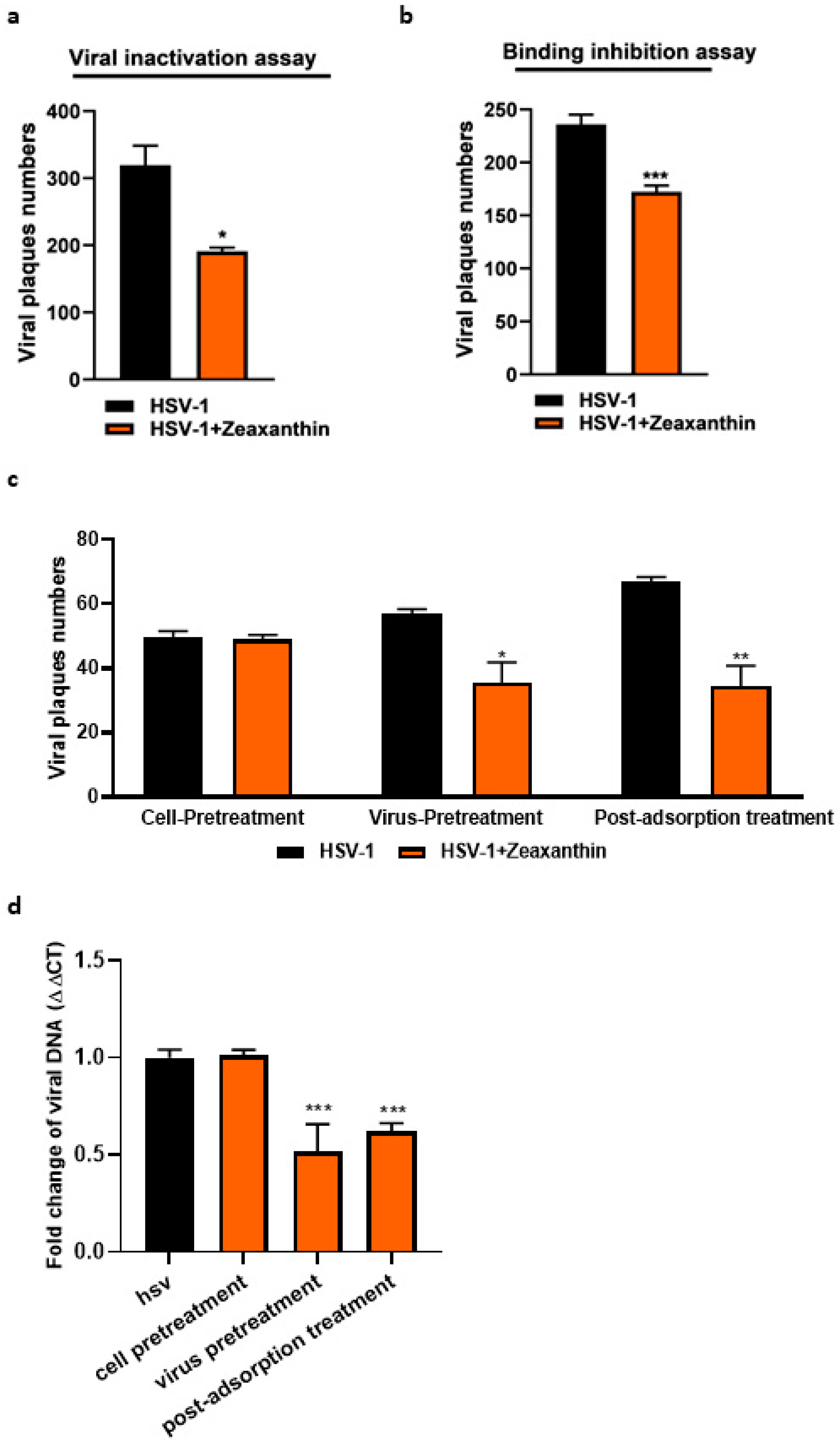 Viruses 15 01651 g006