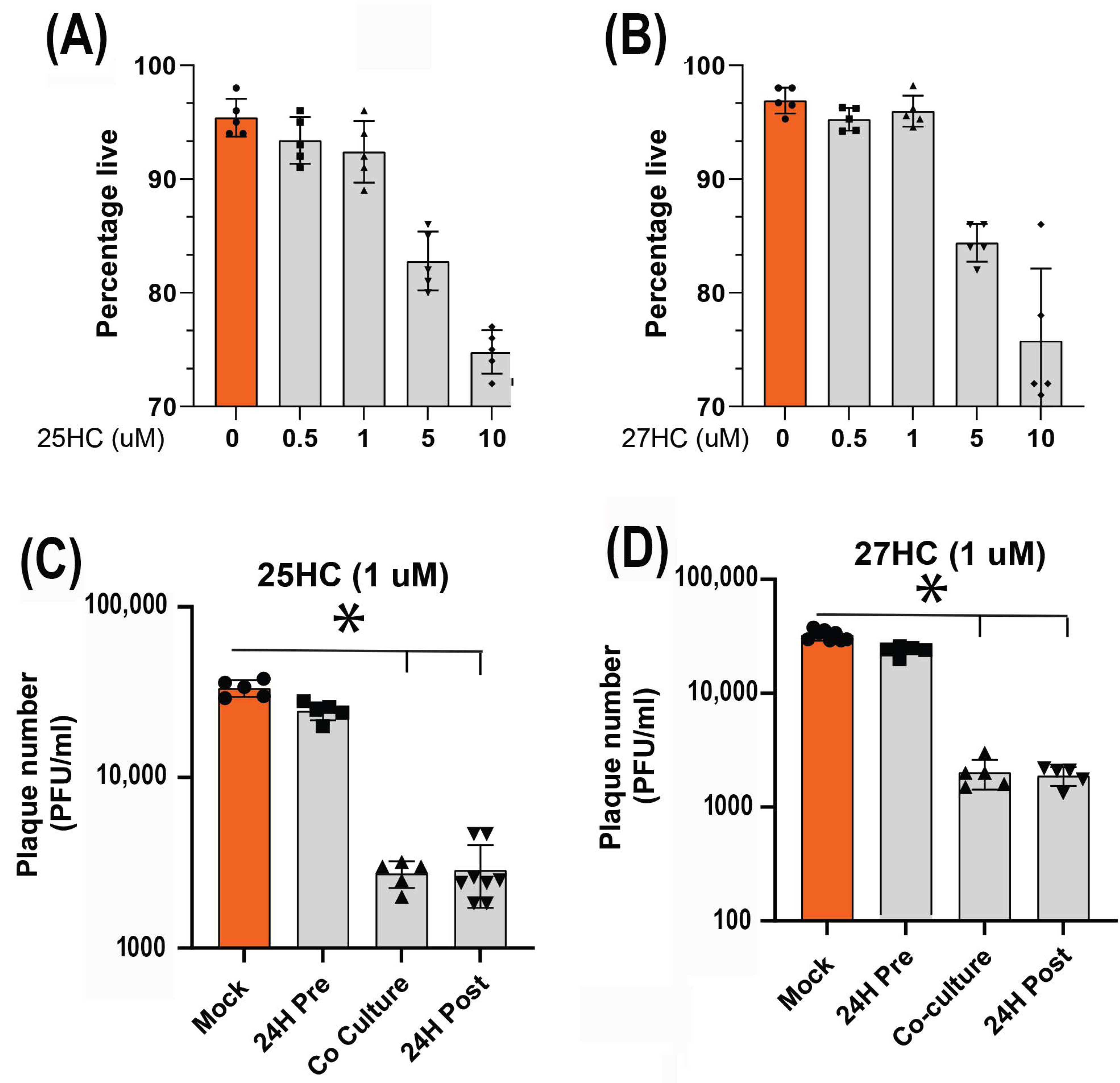 Viruses 15 01652 g004 Viruses 15 01652 g004