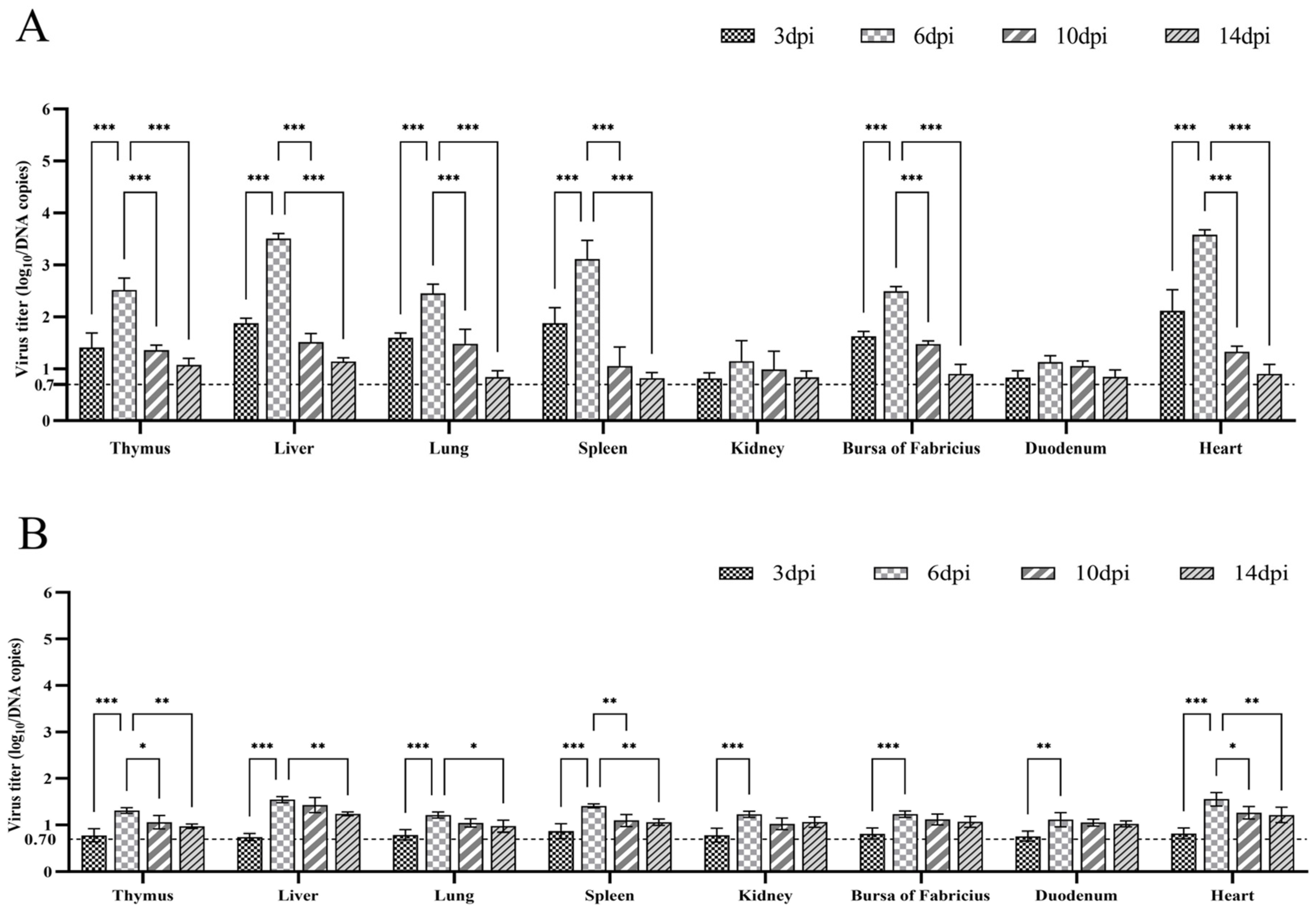 Viruses 15 01653 g006