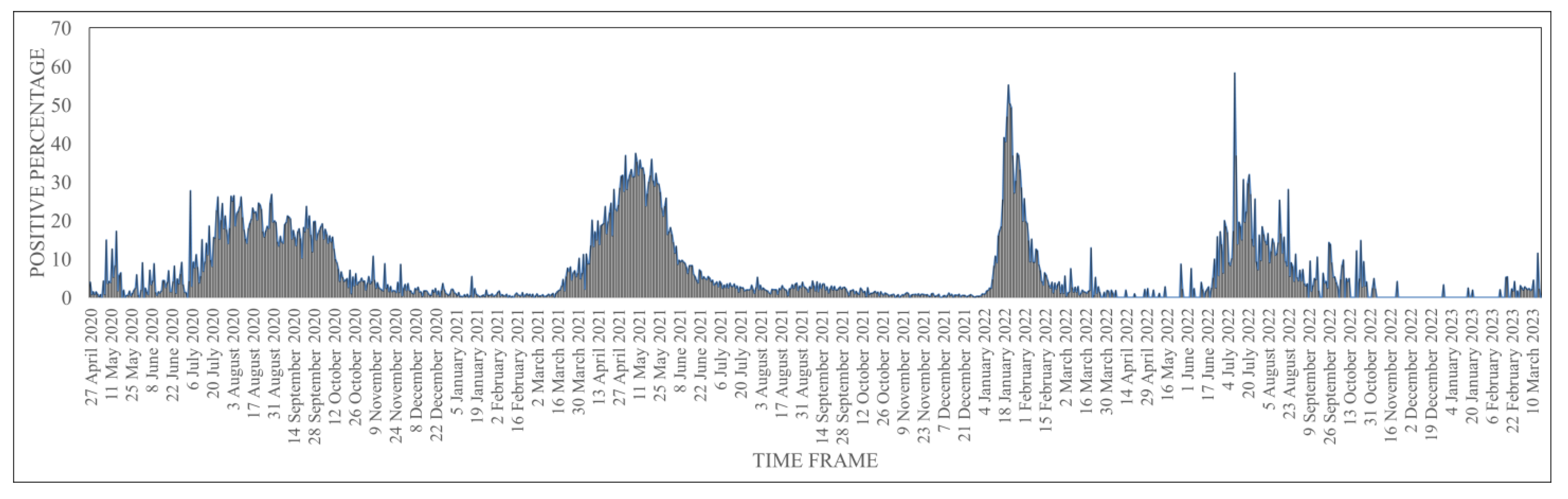Viruses 15 01656 g001 Viruses 15 01656 g001