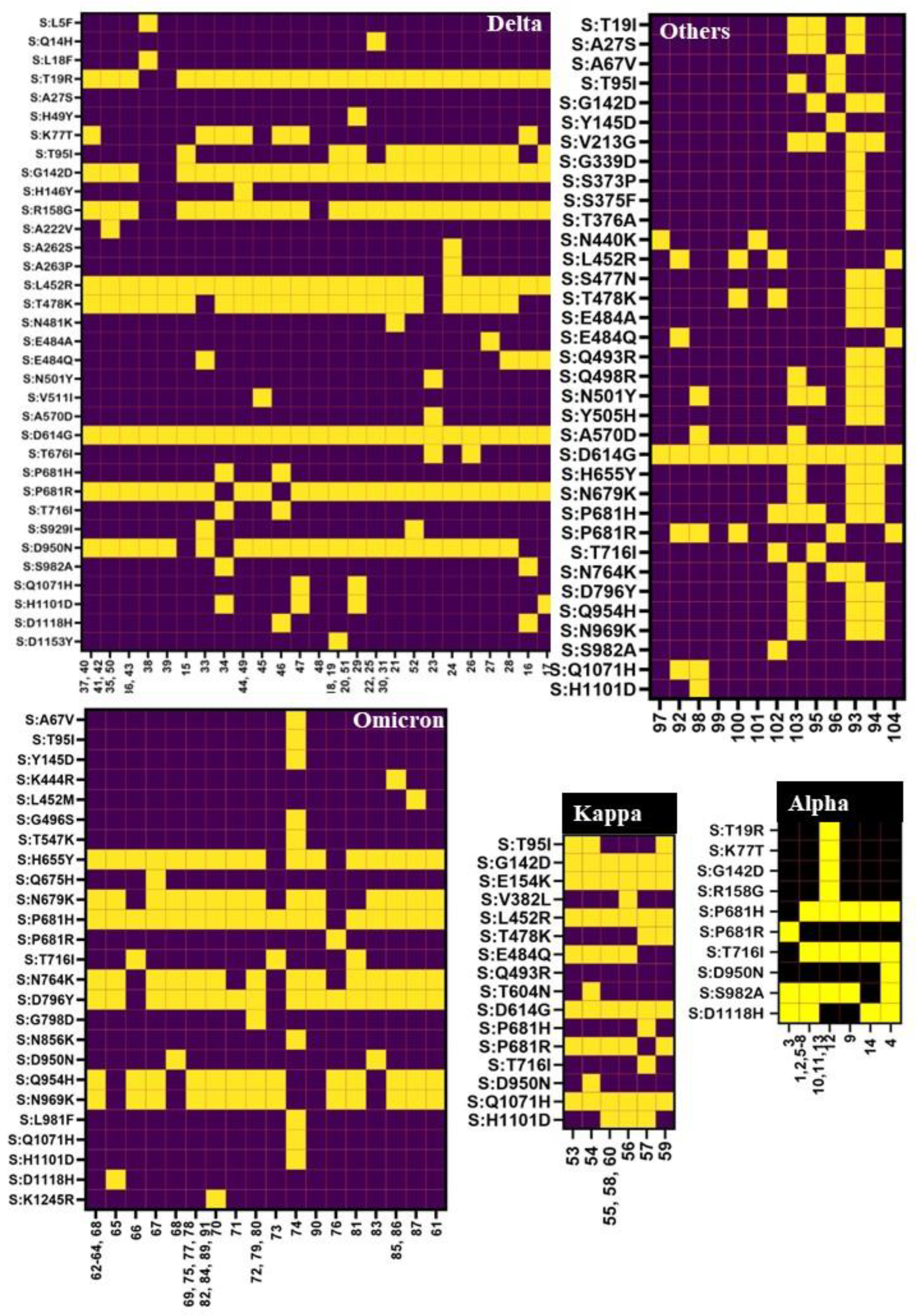Viruses 15 01656 g006 Viruses 15 01656 g006