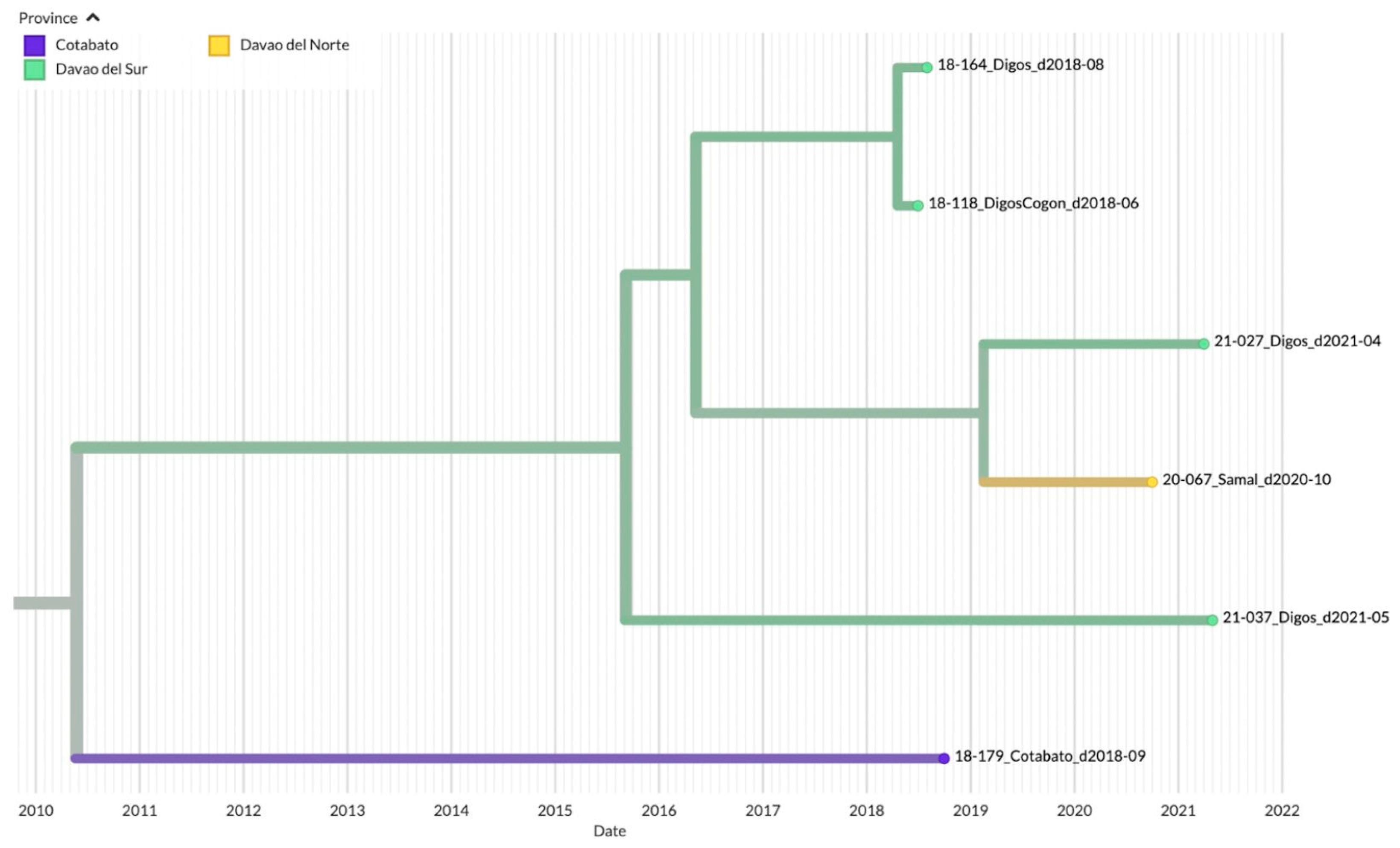 Viruses 15 01658 g006