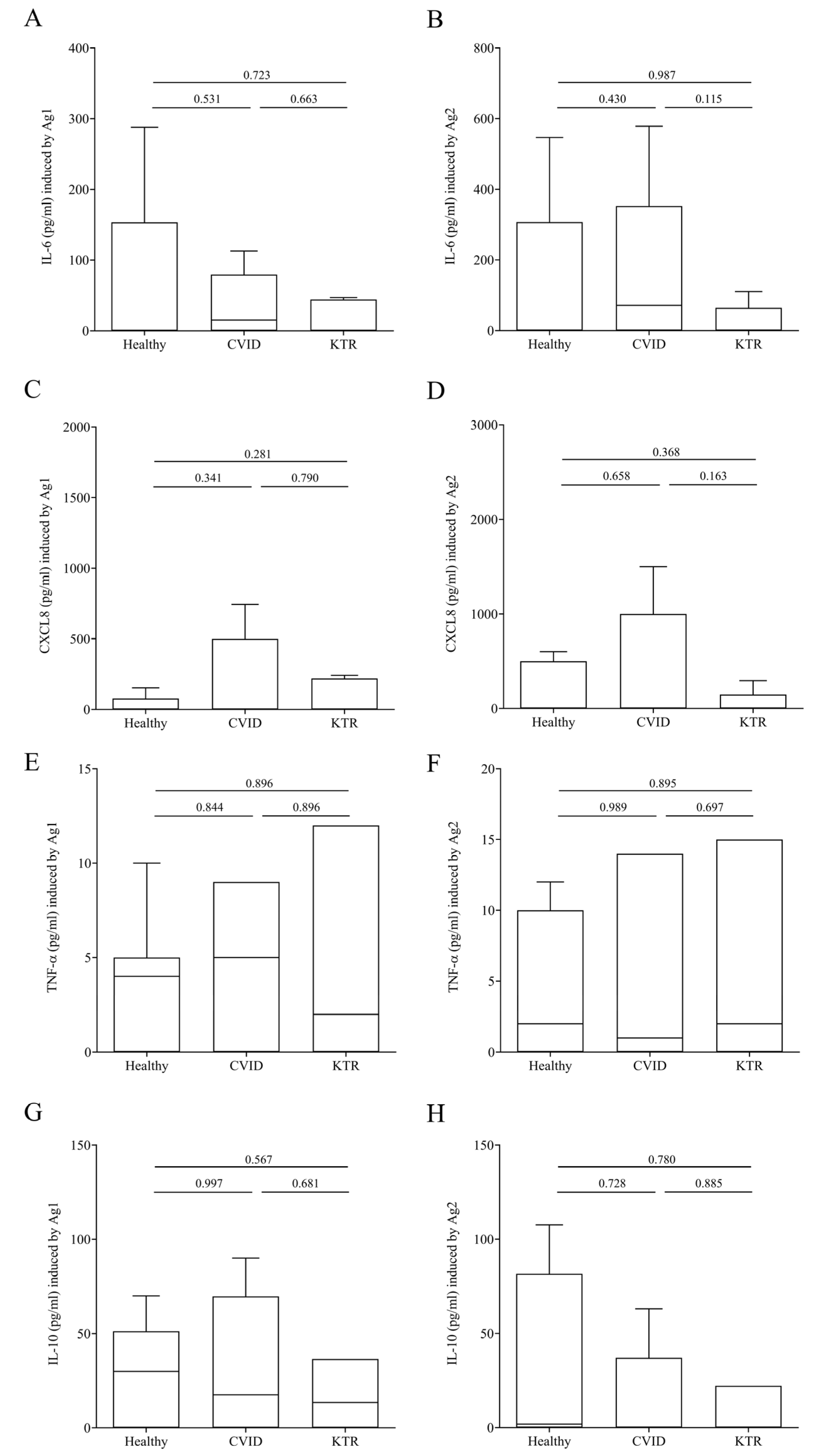 Viruses 15 01659 g003 Viruses 15 01659 g003