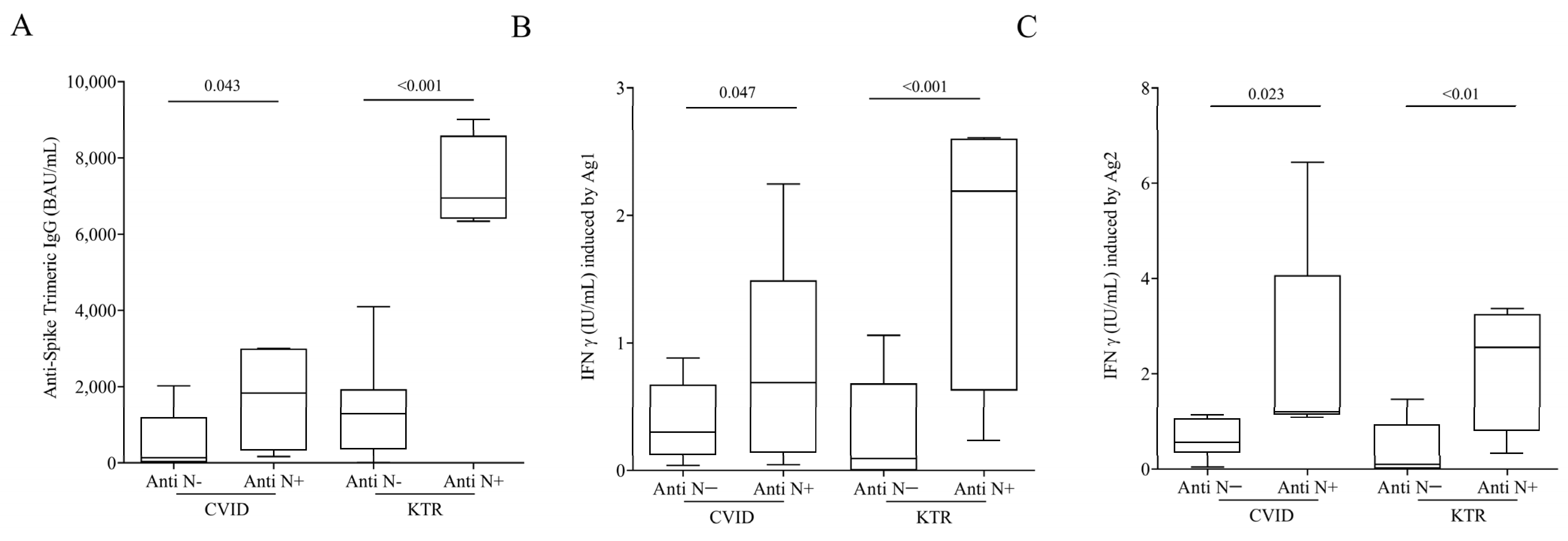 Viruses 15 01659 g004 Viruses 15 01659 g004