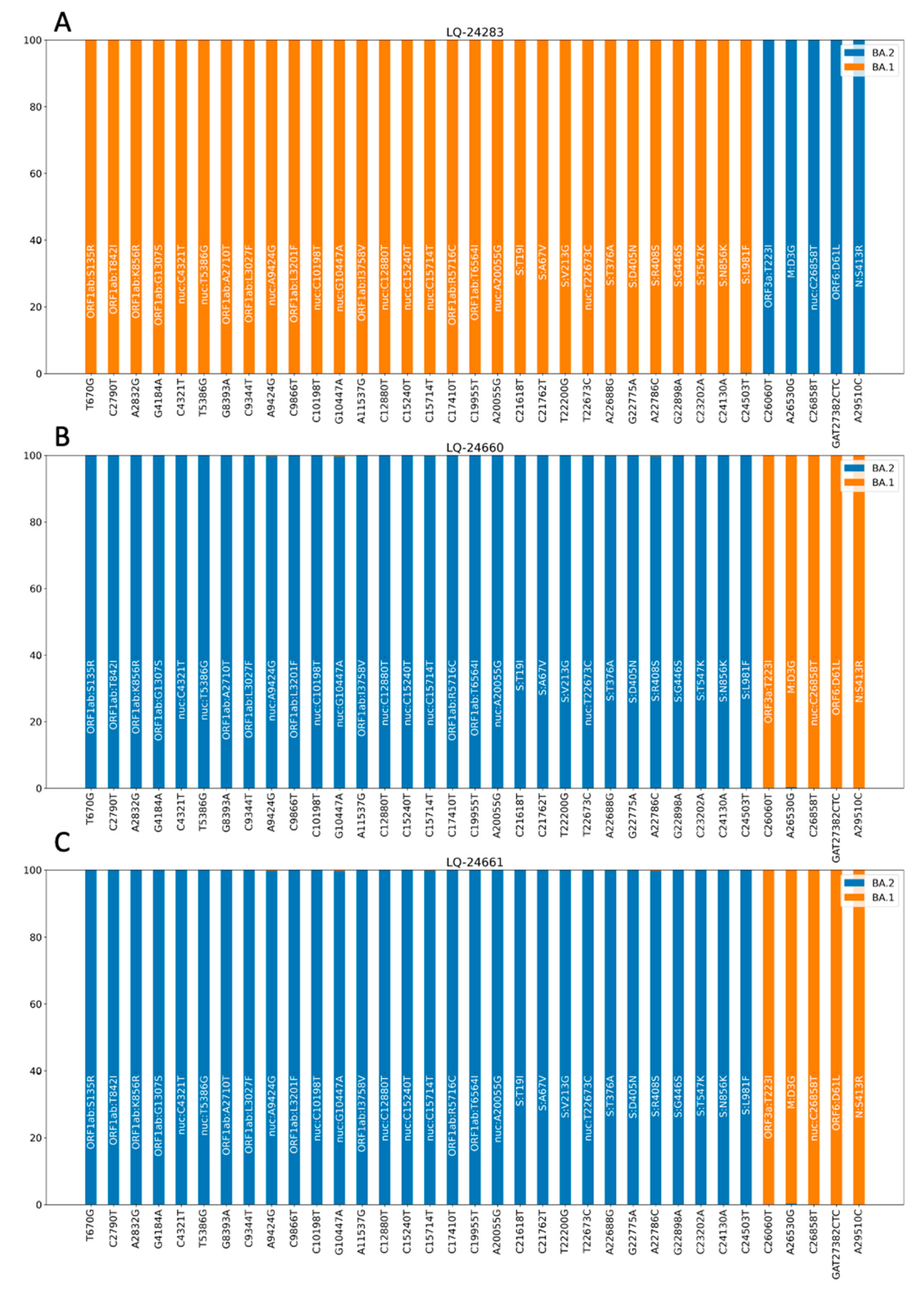 Viruses 15 01660 g005