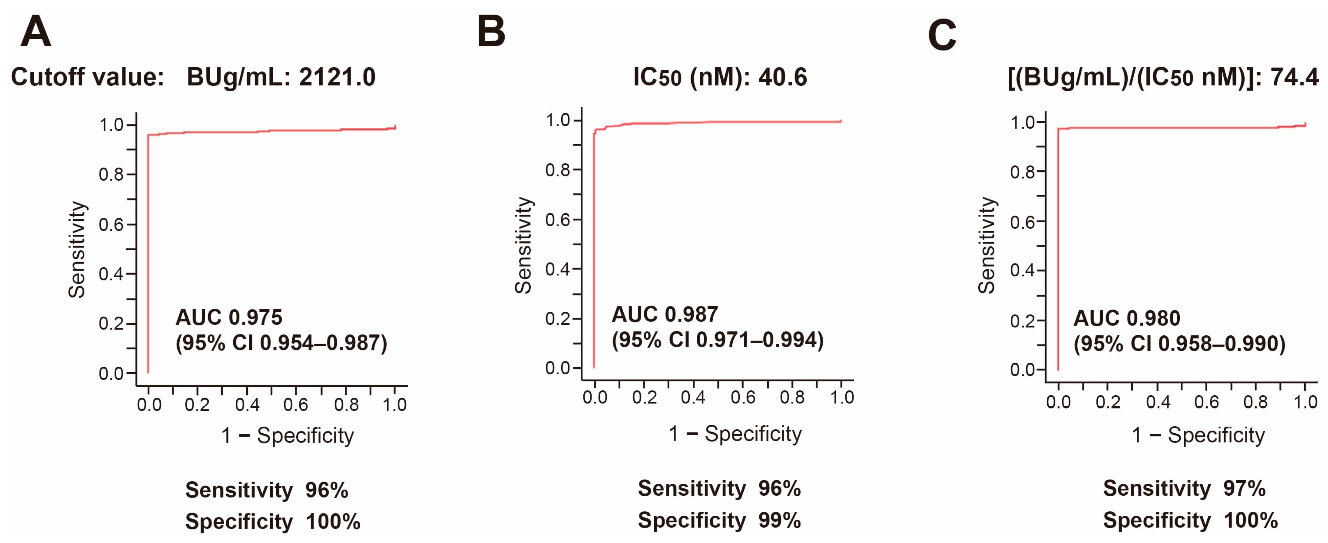 Viruses 15 01662 g005 Viruses 15 01662 g005