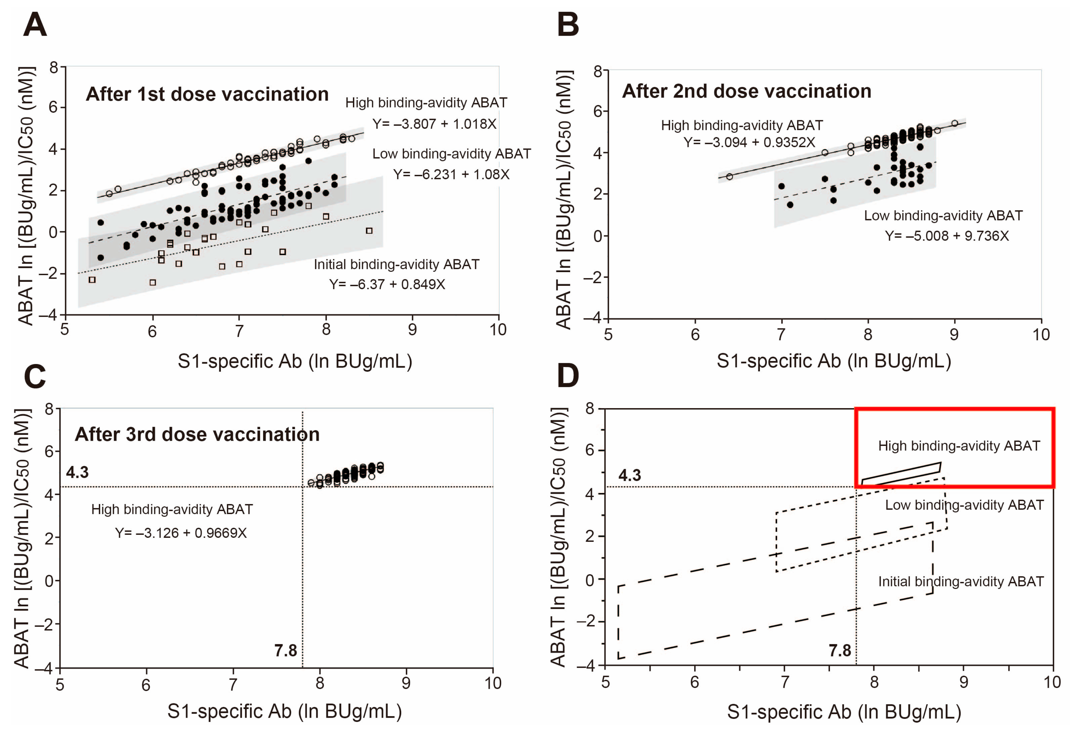 Viruses 15 01662 g006 Viruses 15 01662 g006