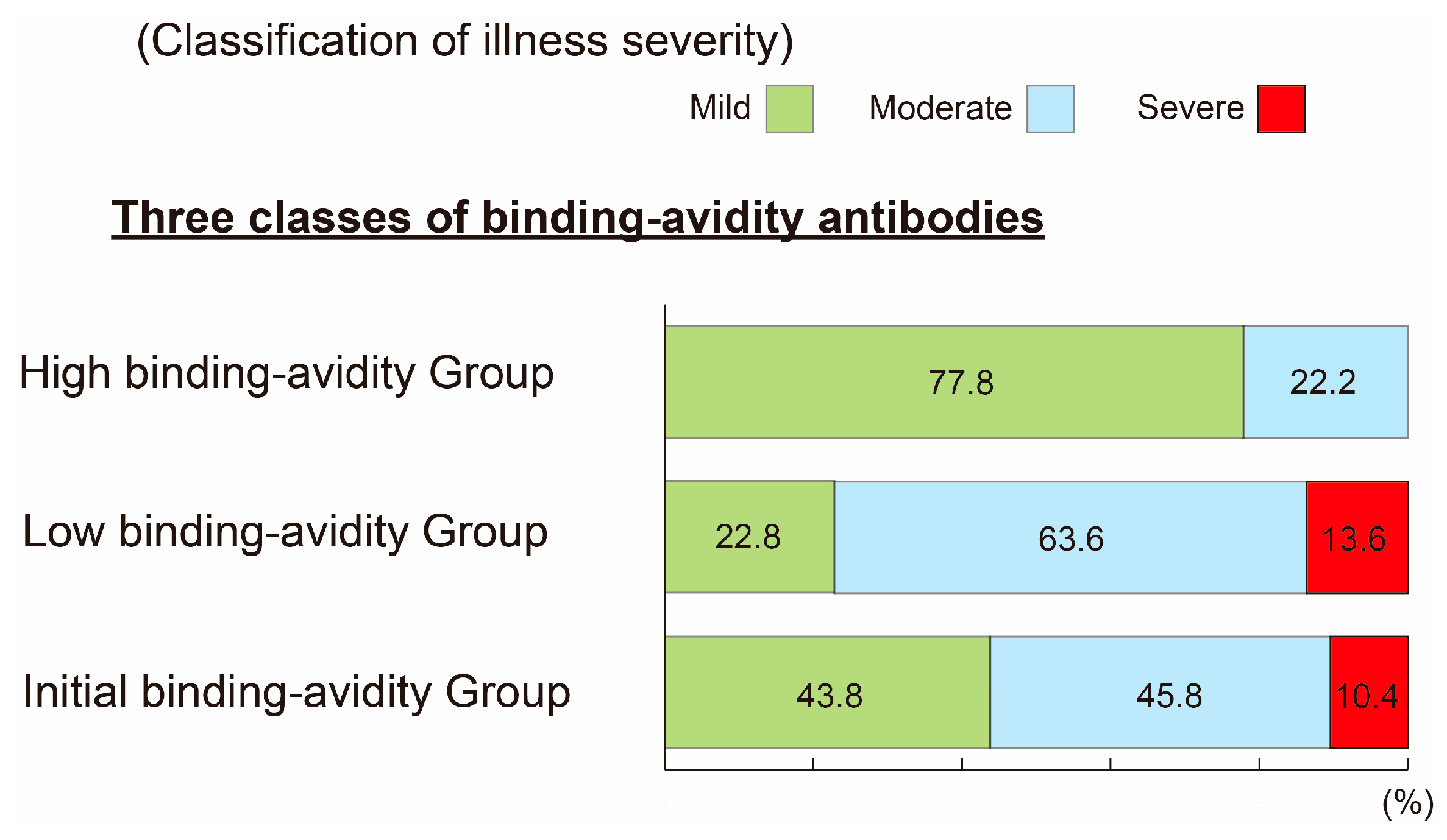 Viruses 15 01662 g007 Viruses 15 01662 g007
