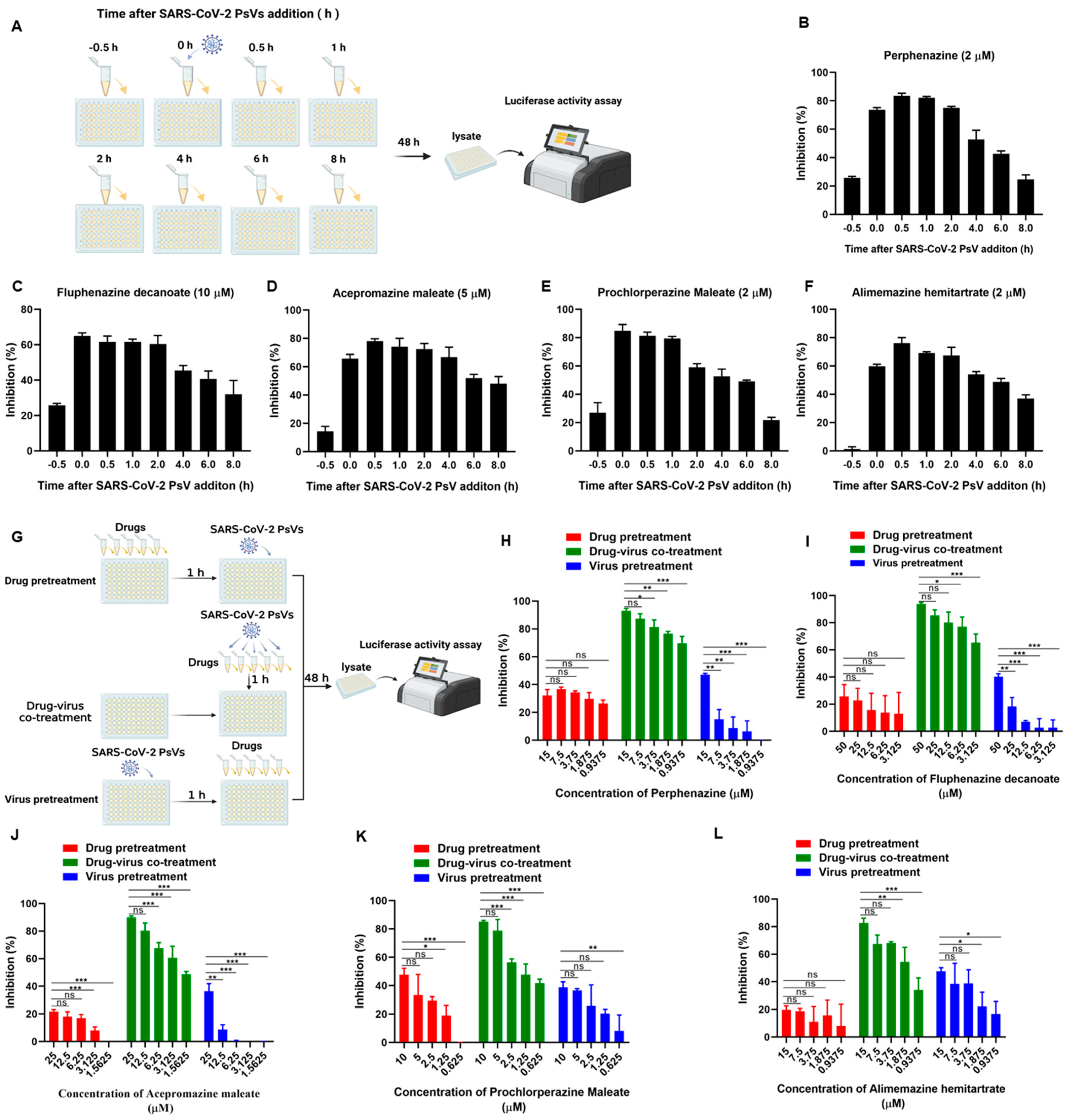 Viruses 15 01666 g003