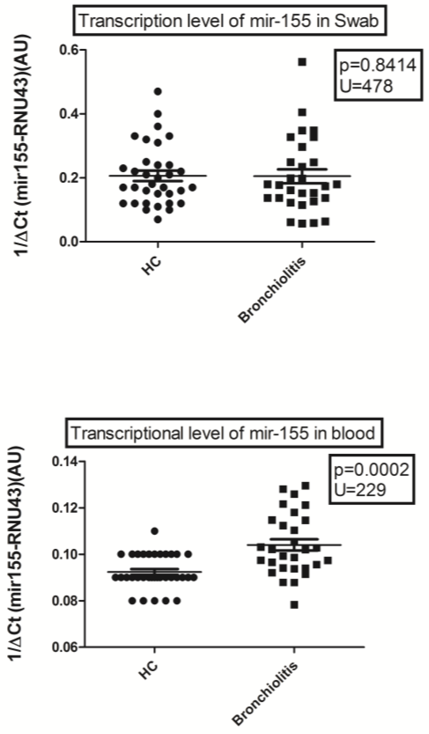 Viruses 15 01668 g002