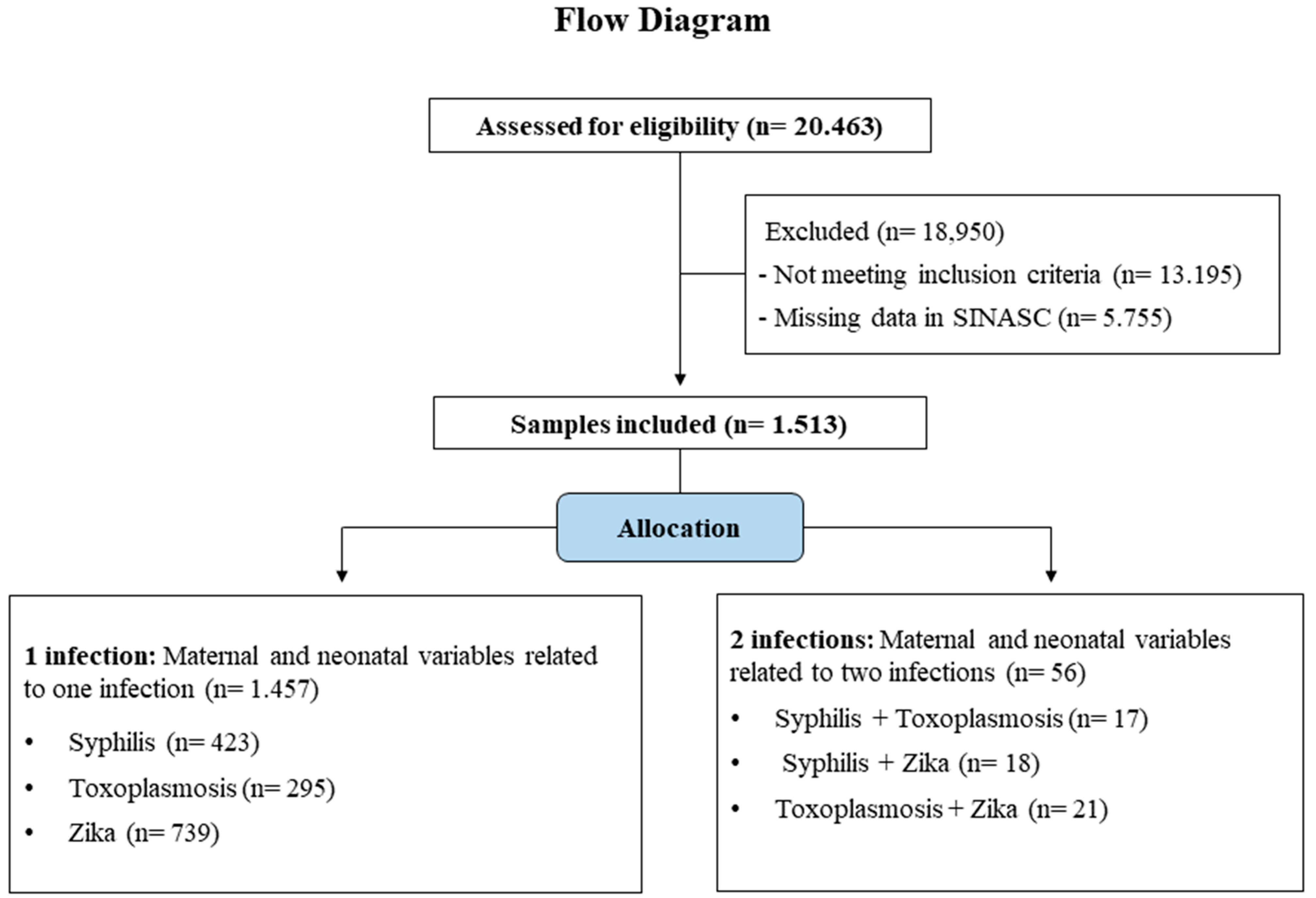 Viruses 15 01675 g001 Viruses 15 01675 g001
