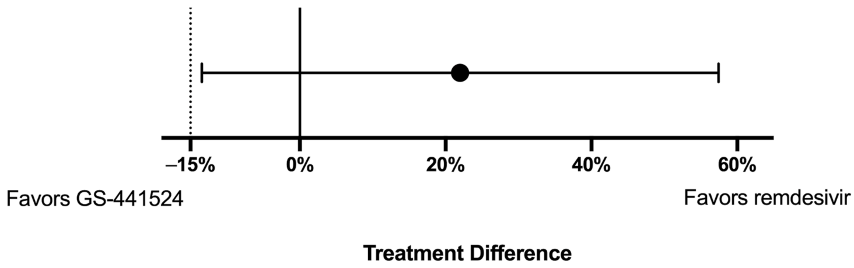 Viruses 15 01680 g003