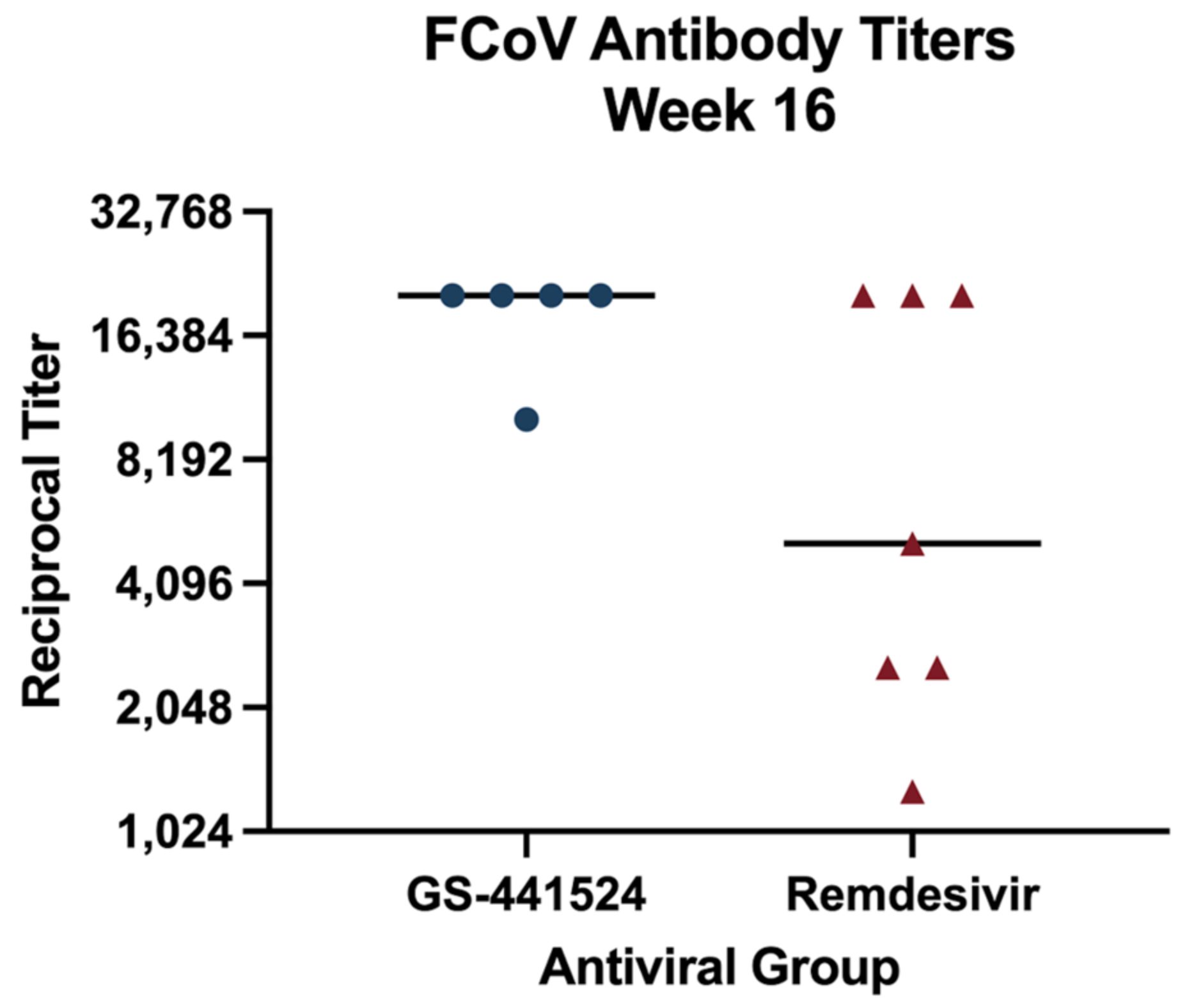 Viruses 15 01680 g008