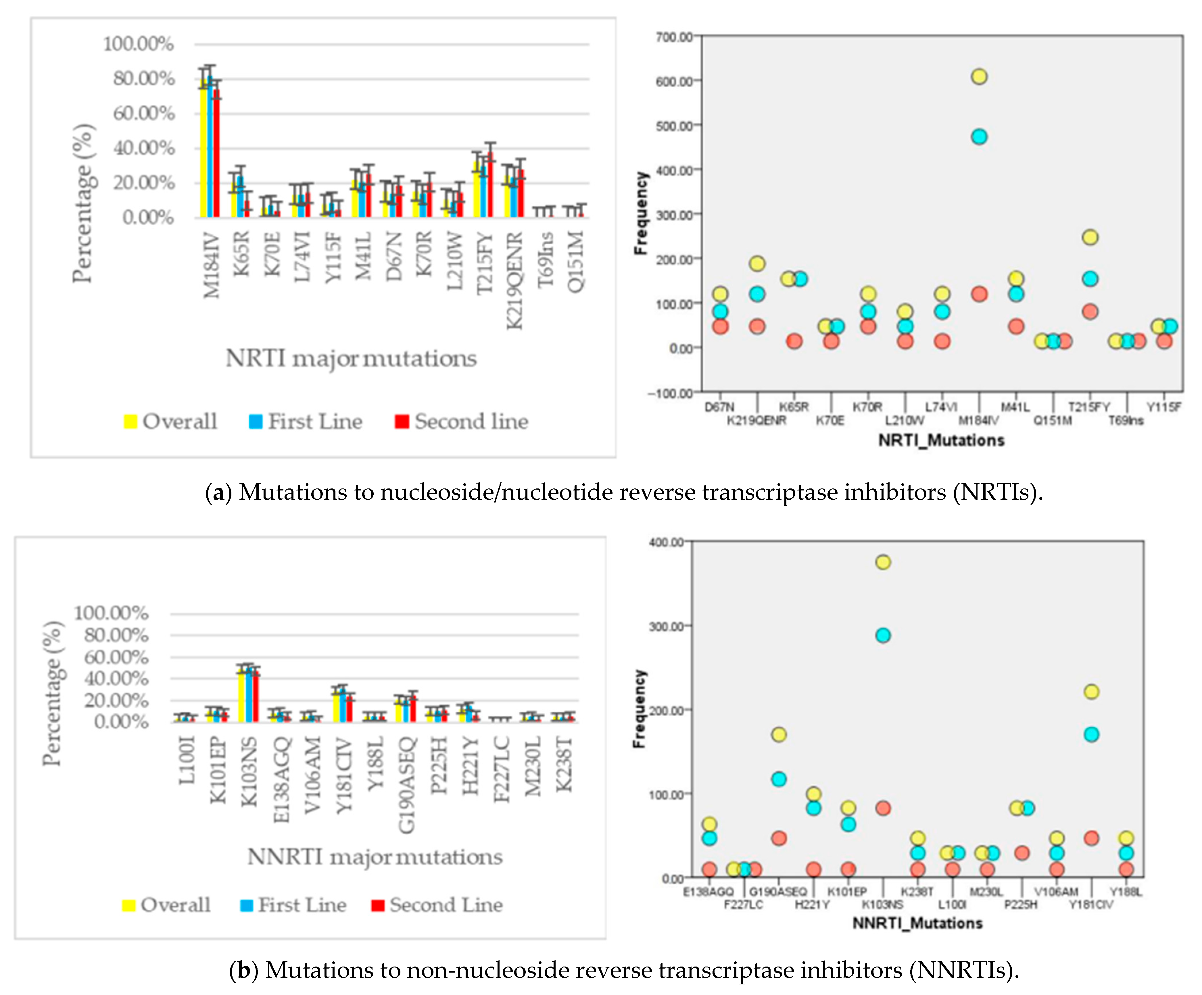Viruses 15 01683 g001a