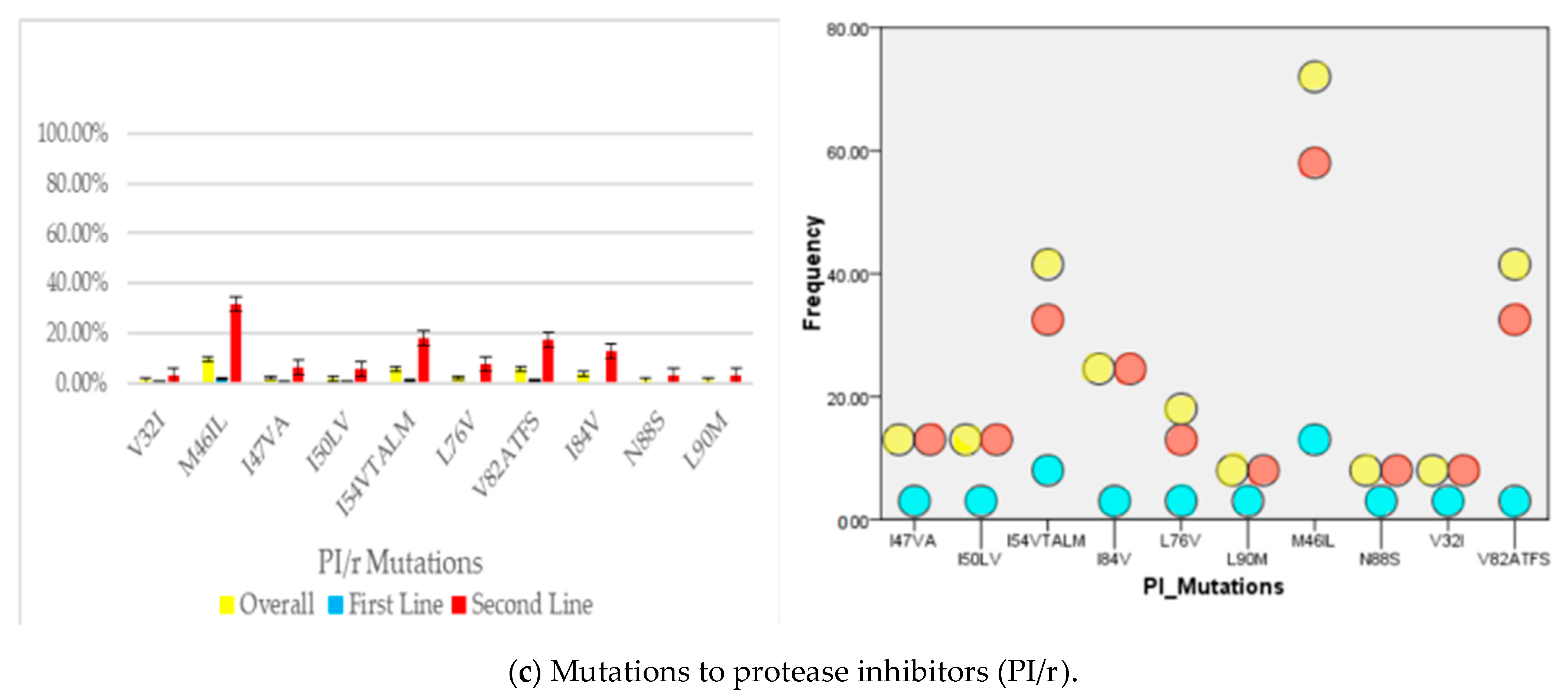 Viruses 15 01683 g001b