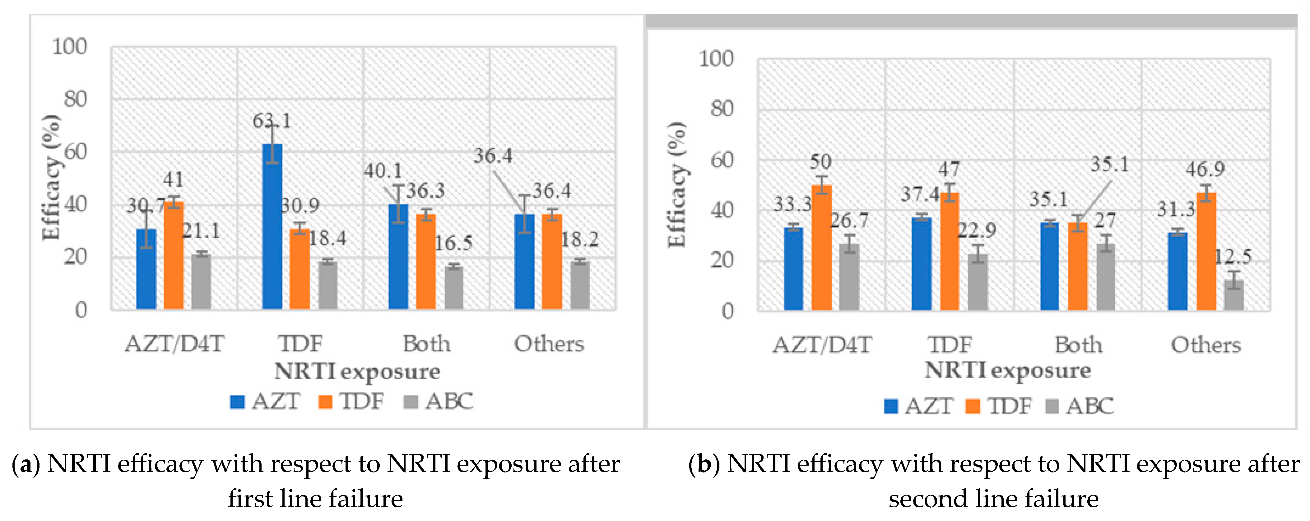 Viruses 15 01683 g003