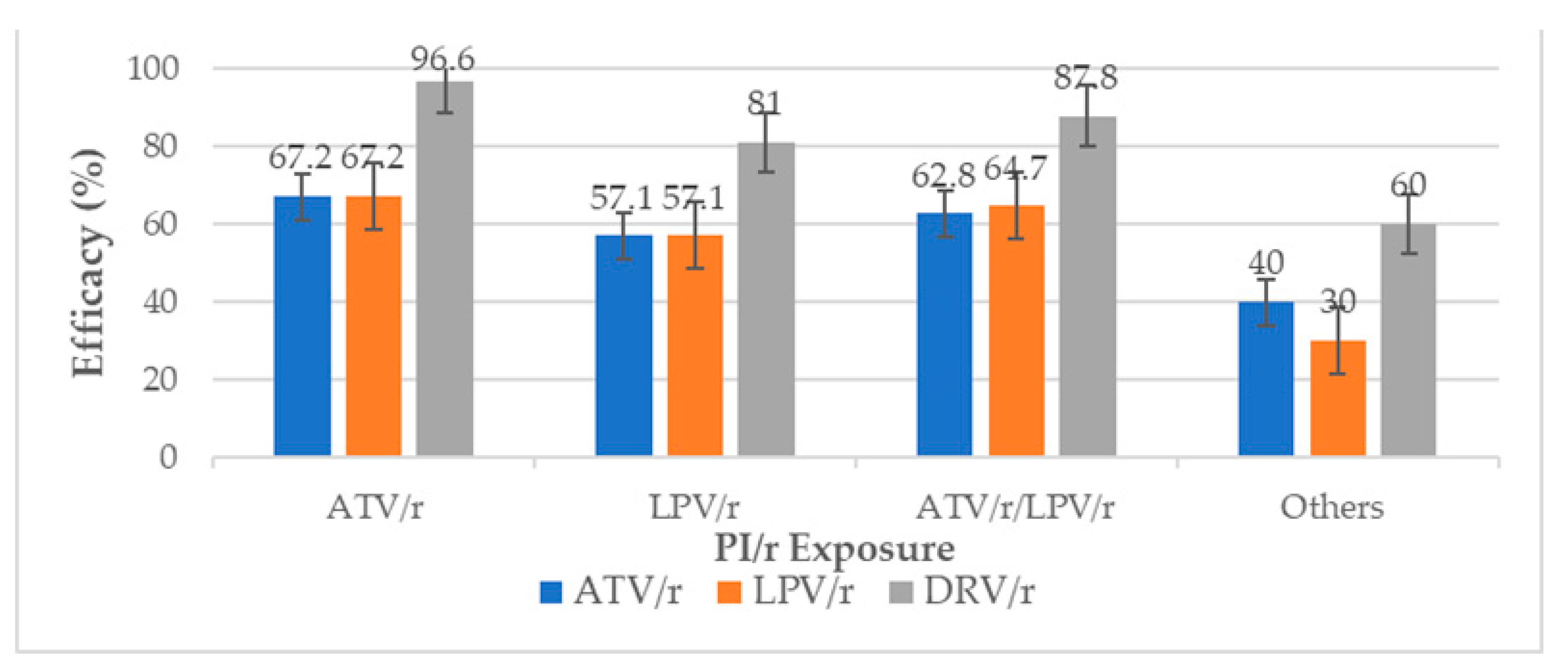 Viruses 15 01683 g004