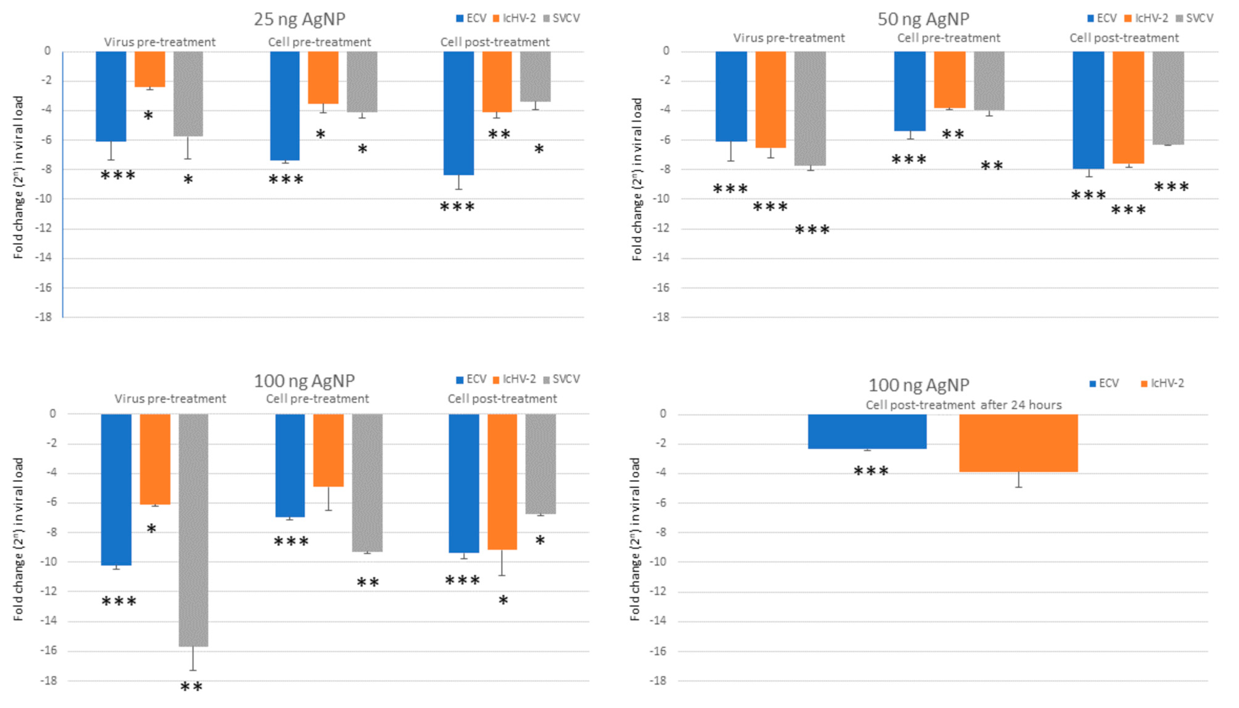 Viruses 15 01689 g003 Viruses 15 01689 g003
