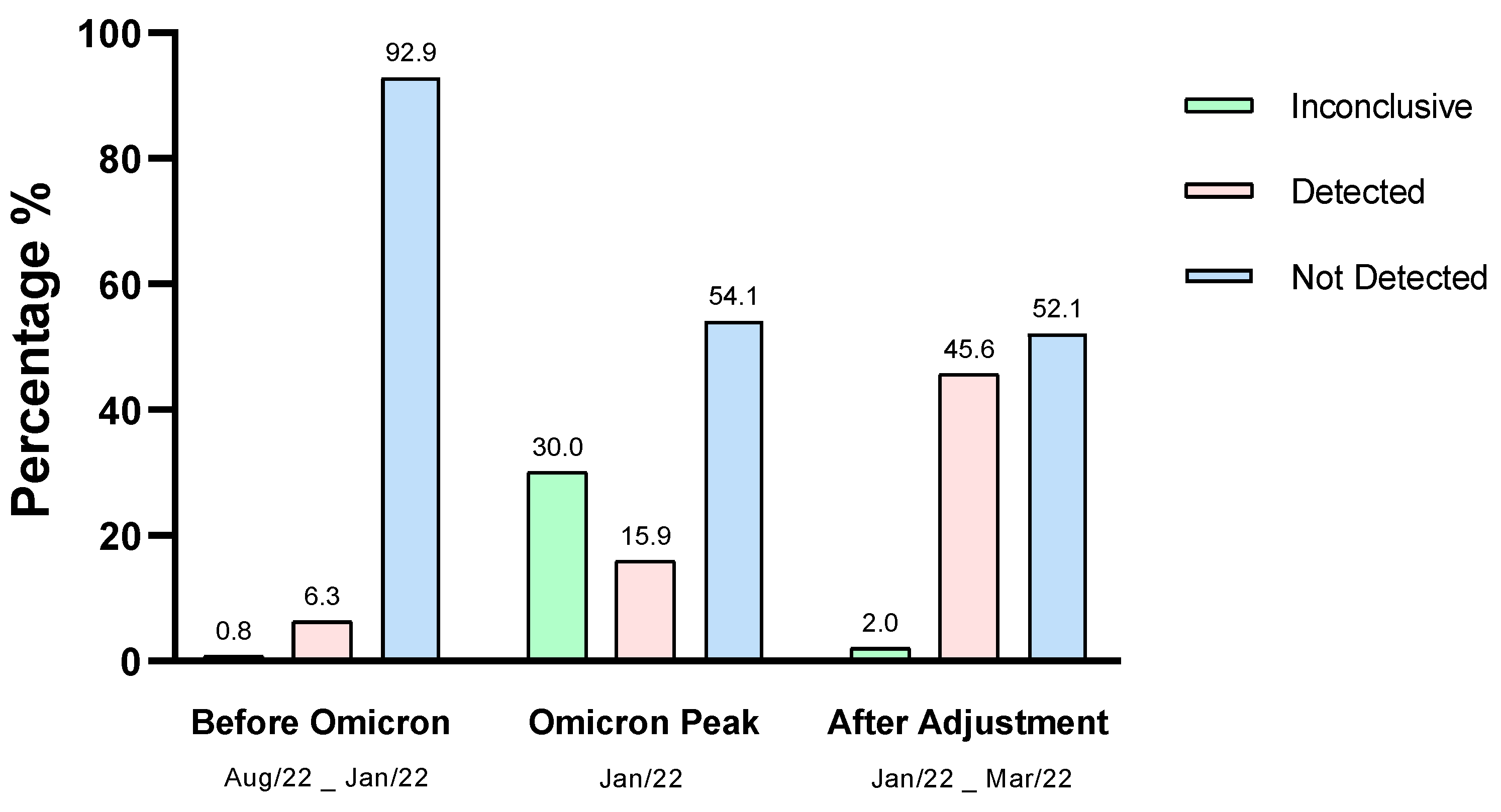 Viruses 15 01690 g005 Viruses 15 01690 g005