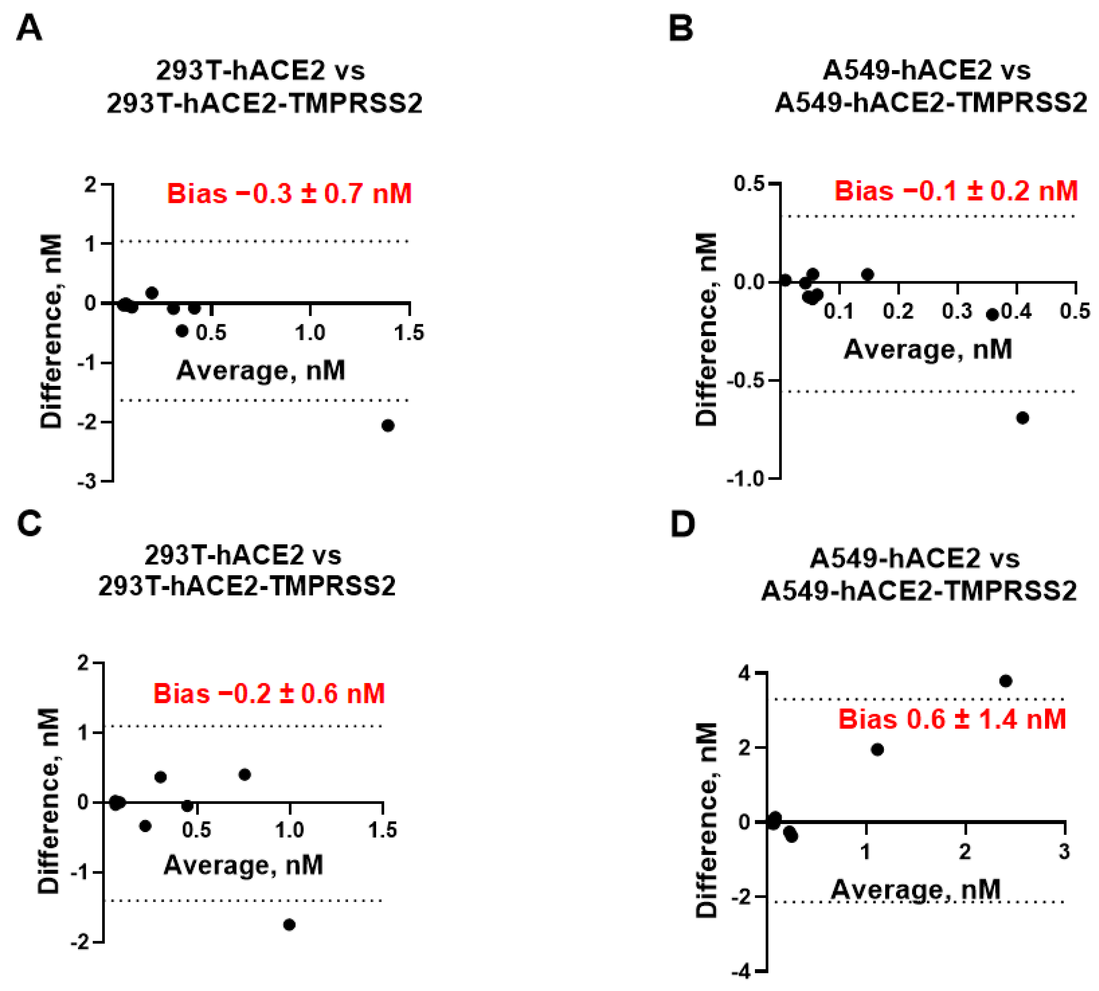 Viruses 15 01698 g002