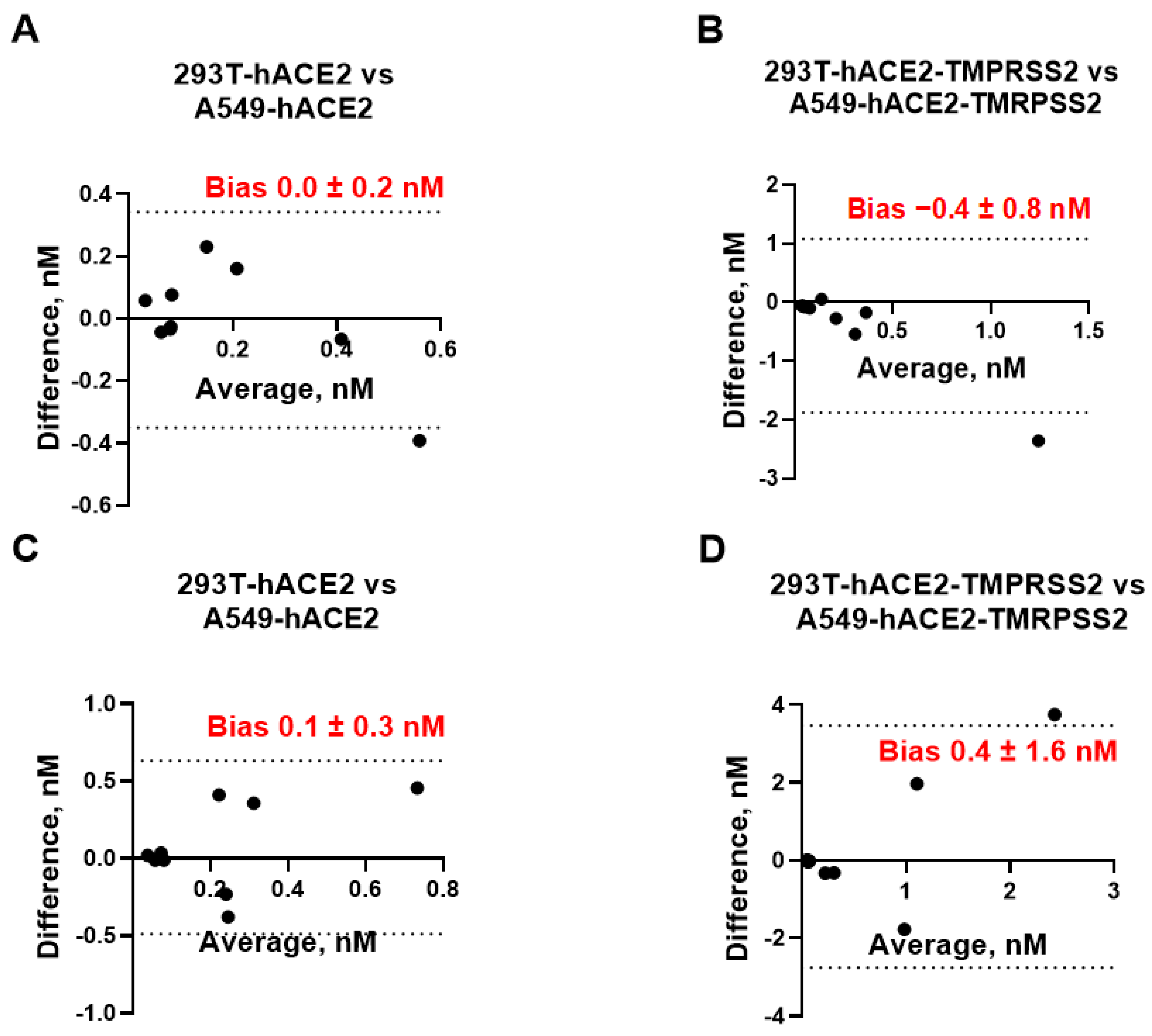 Viruses 15 01698 g003