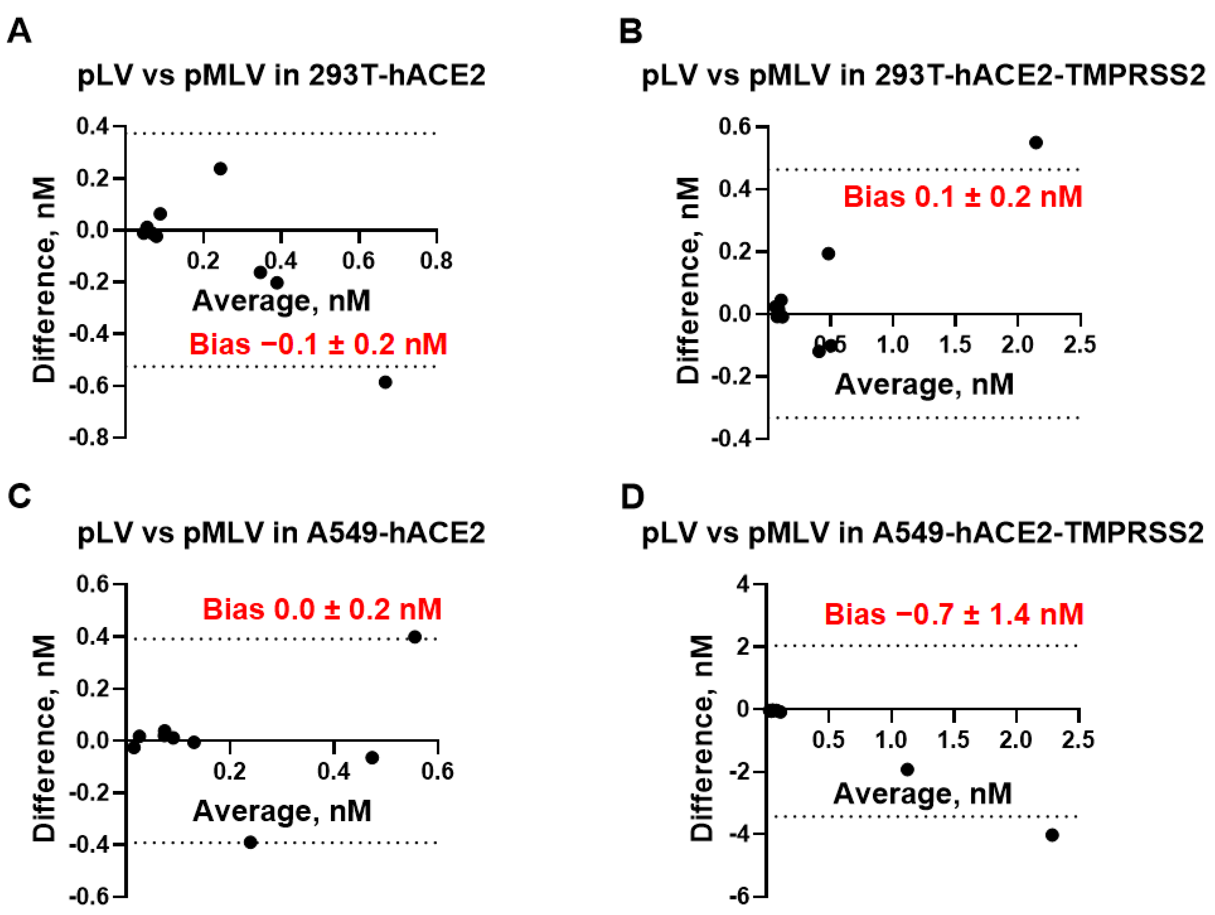 Viruses 15 01698 g004