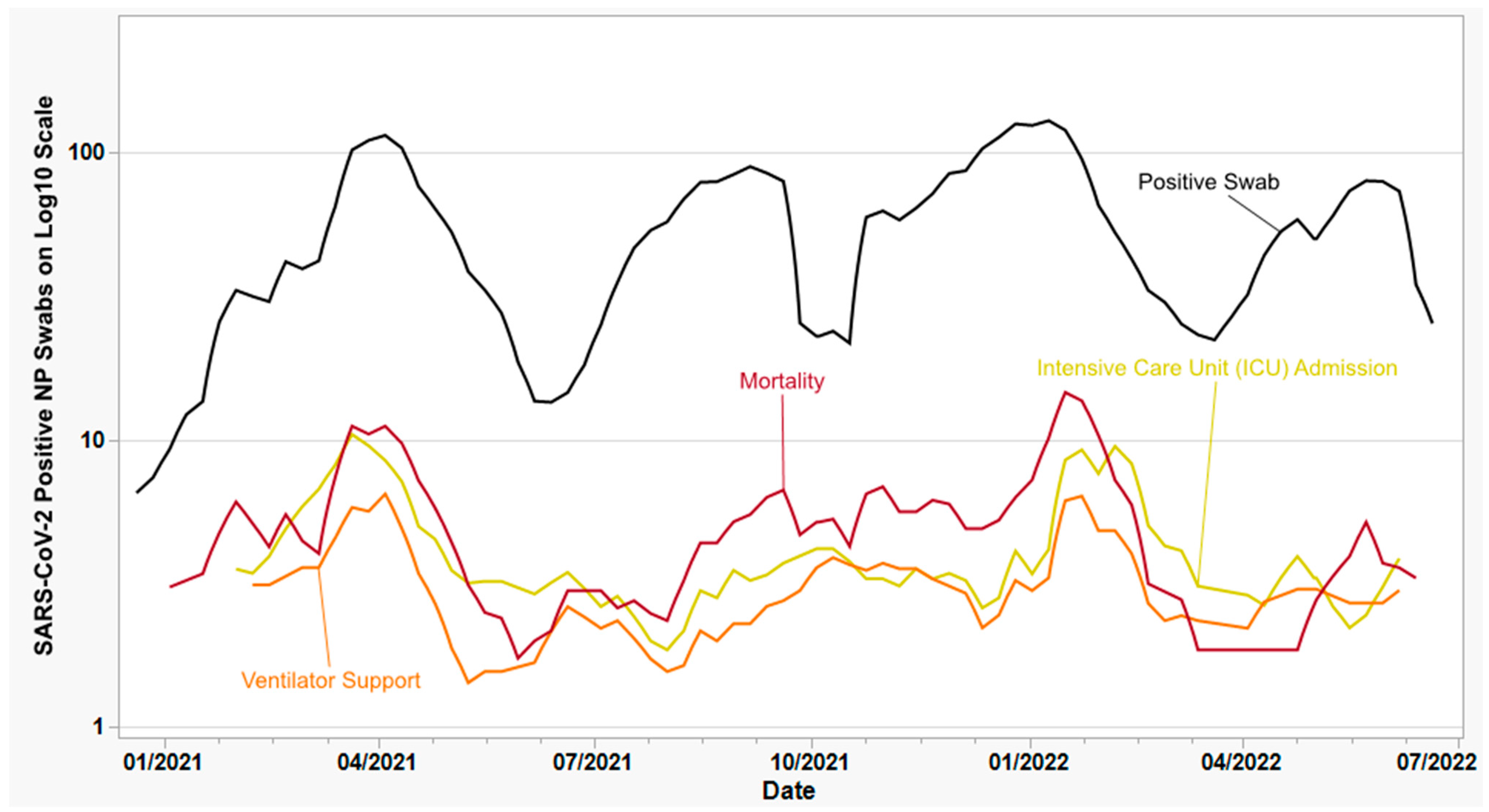 Viruses 15 01699 g001 Viruses 15 01699 g001