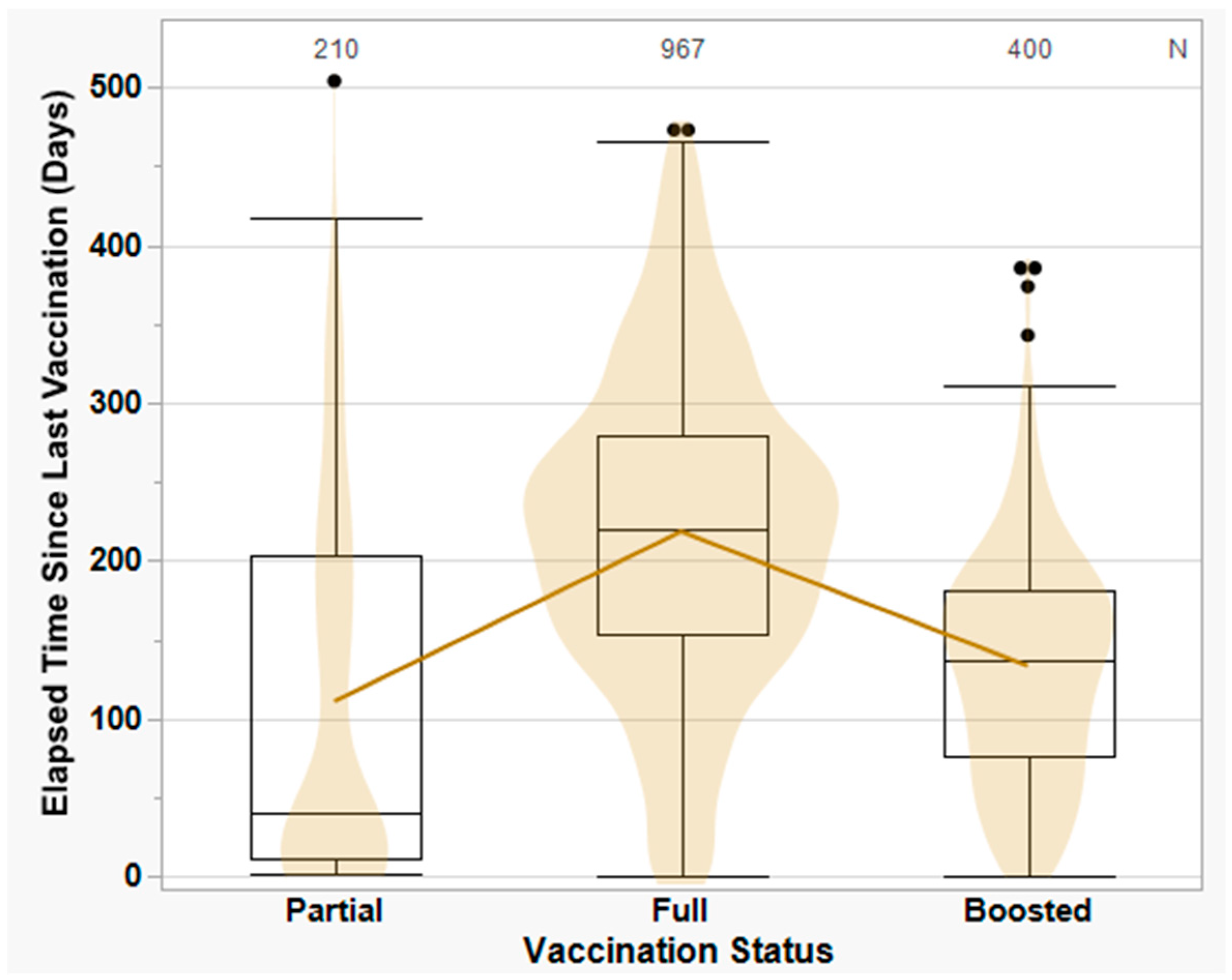 Viruses 15 01699 g003 Viruses 15 01699 g003