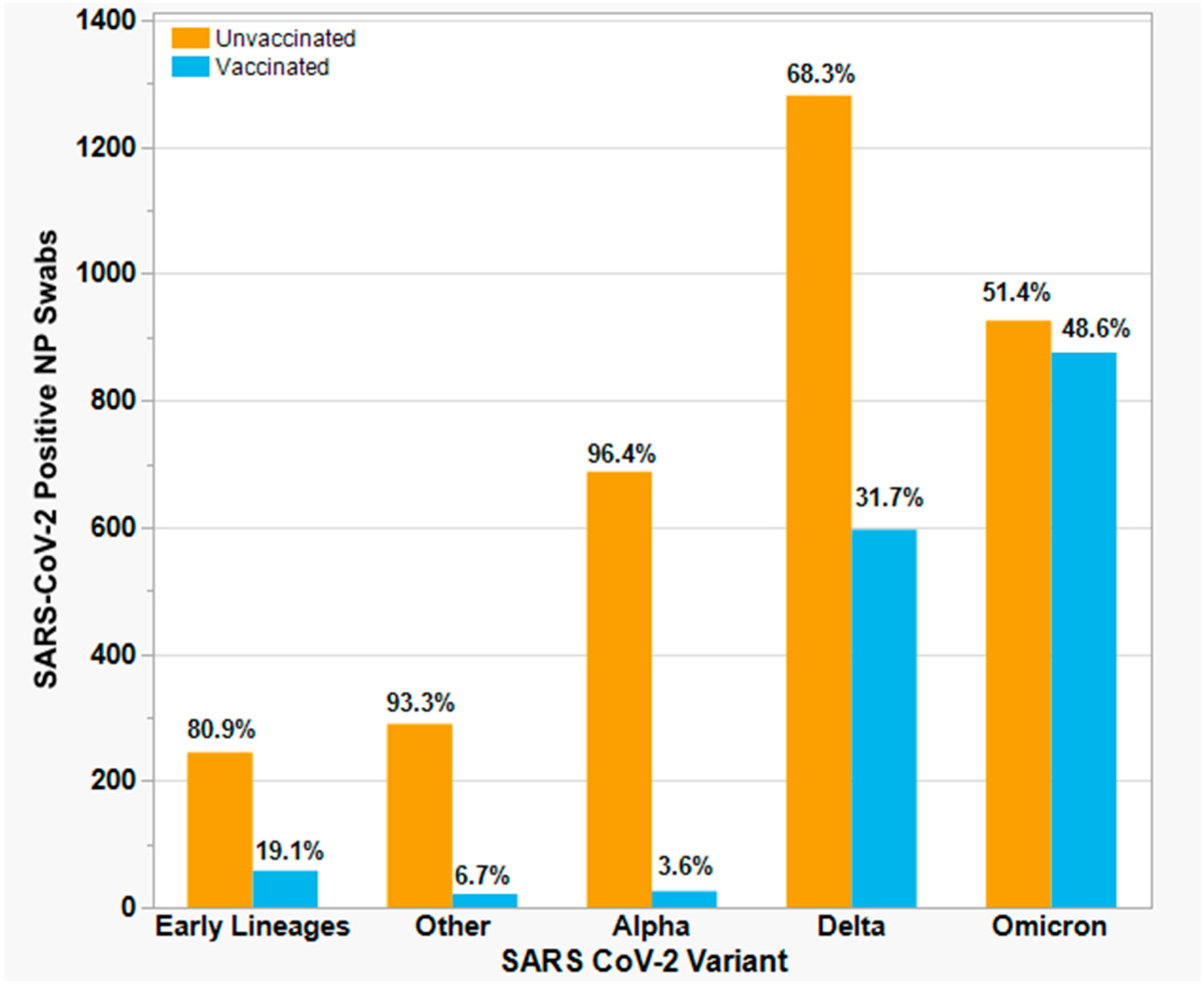 Viruses 15 01699 g004 Viruses 15 01699 g004