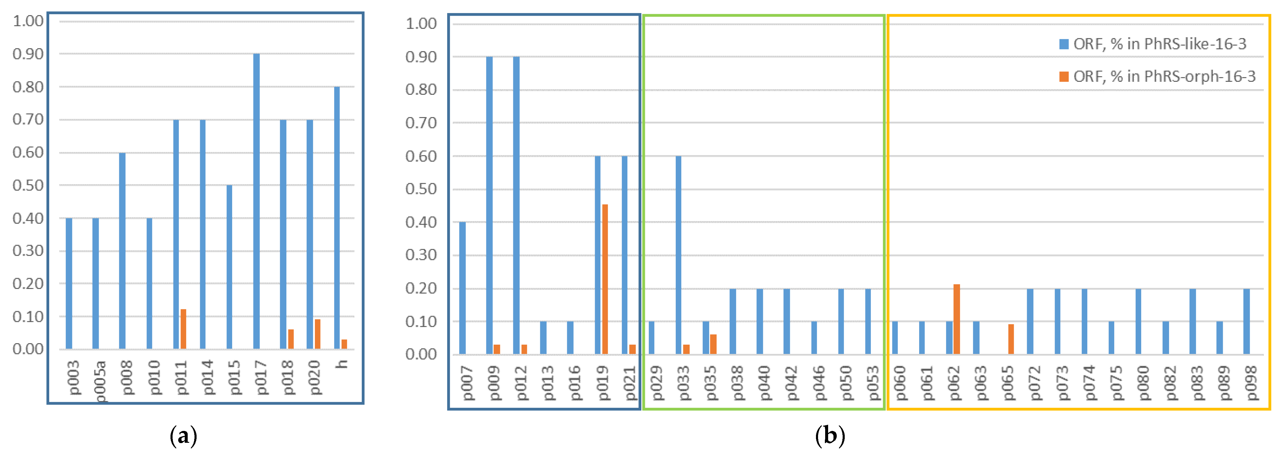 Viruses 15 01701 g007 Viruses 15 01701 g007