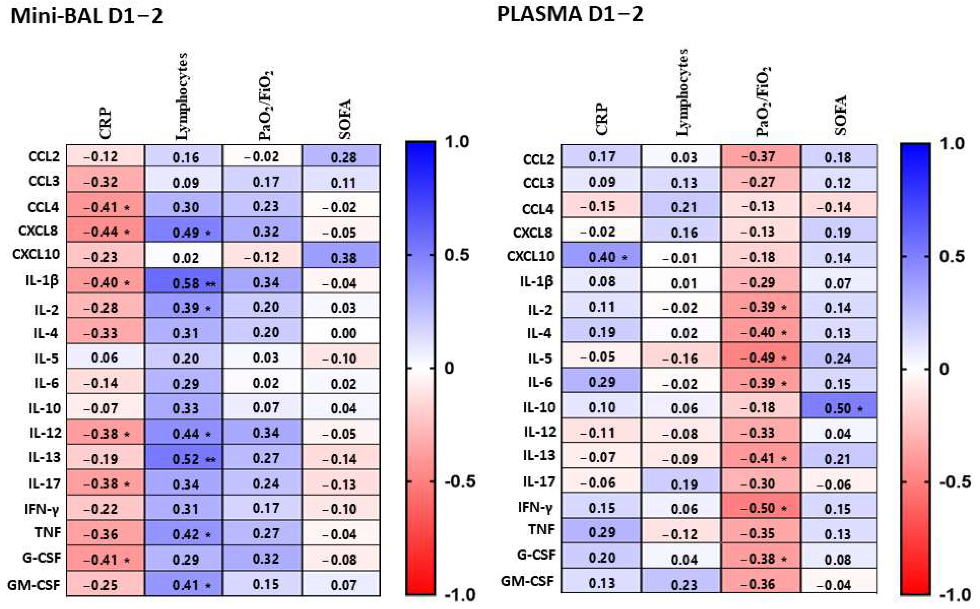 Viruses 15 01704 g002