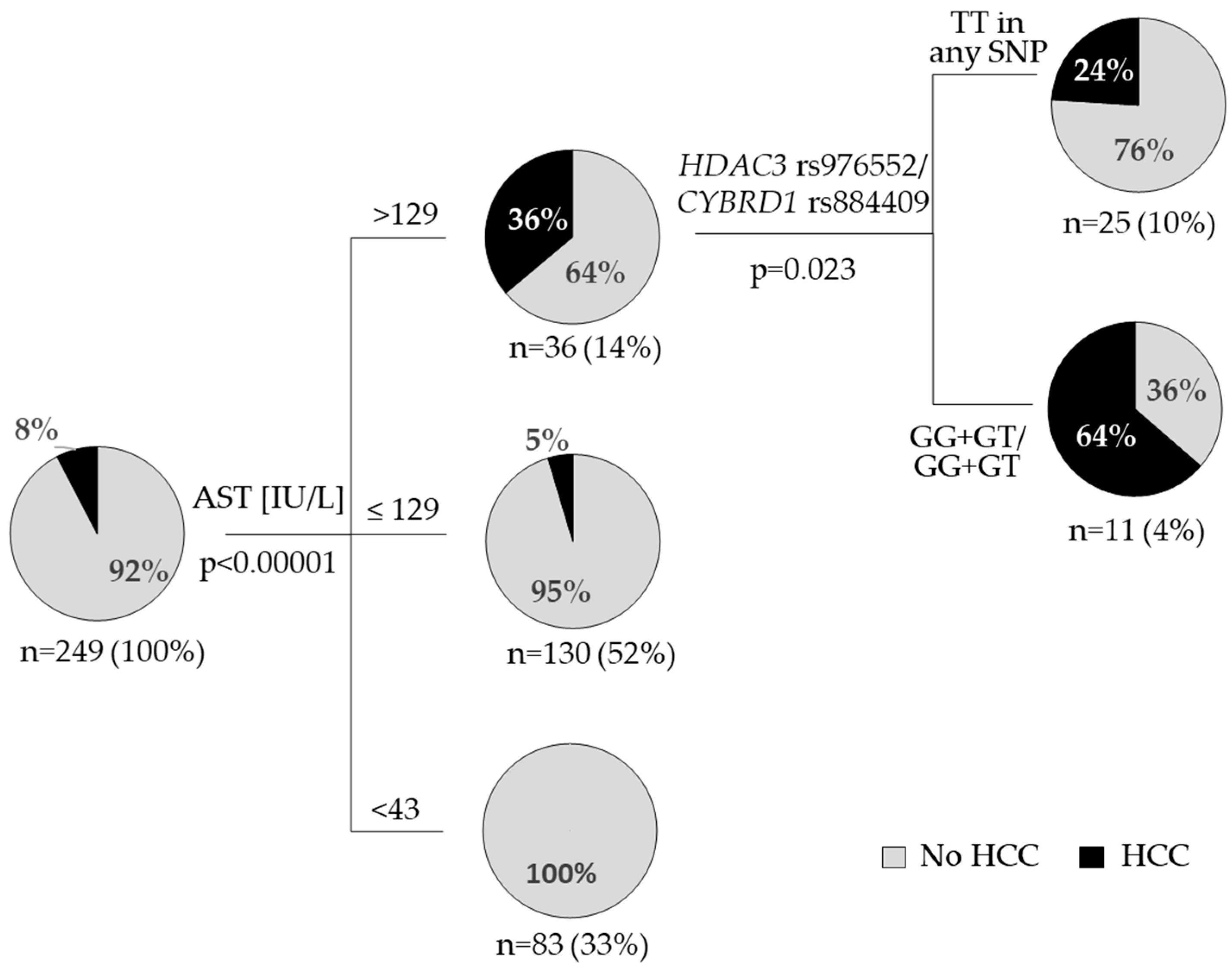 Viruses 15 01710 g001 Viruses 15 01710 g001