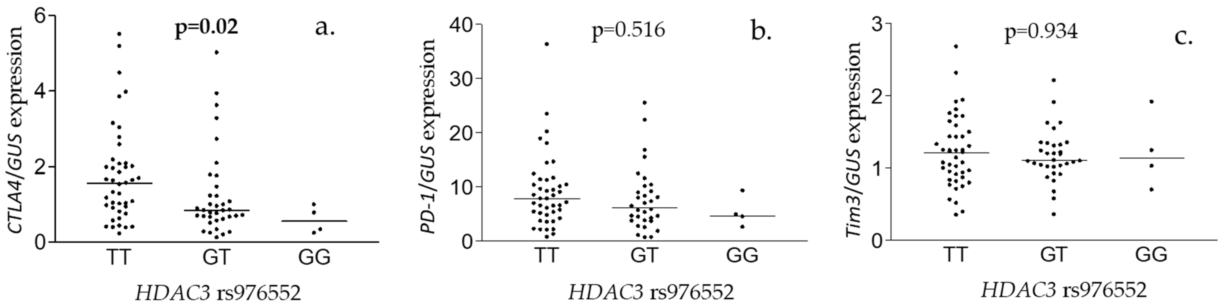 Viruses 15 01710 g002 Viruses 15 01710 g002