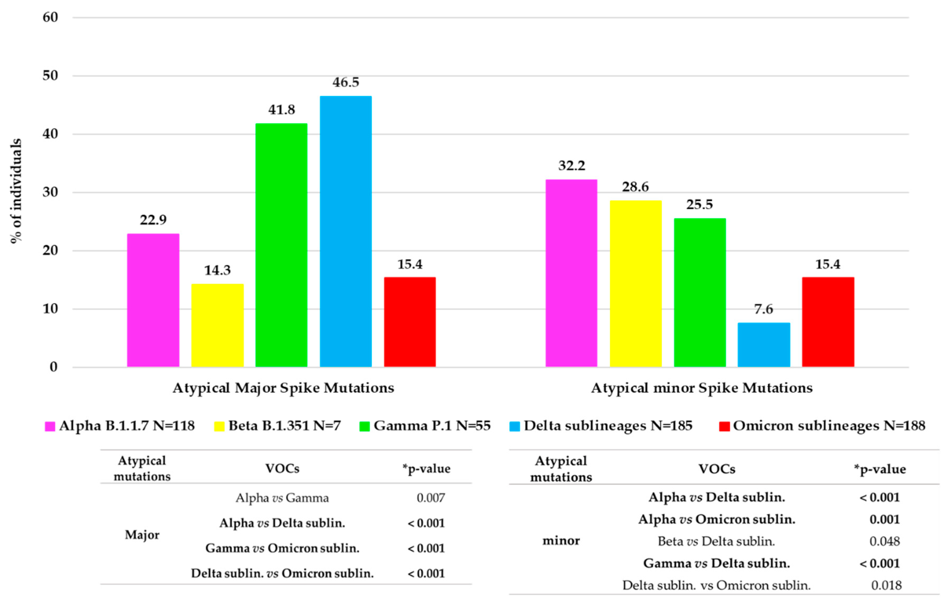 Viruses 15 01711 g003