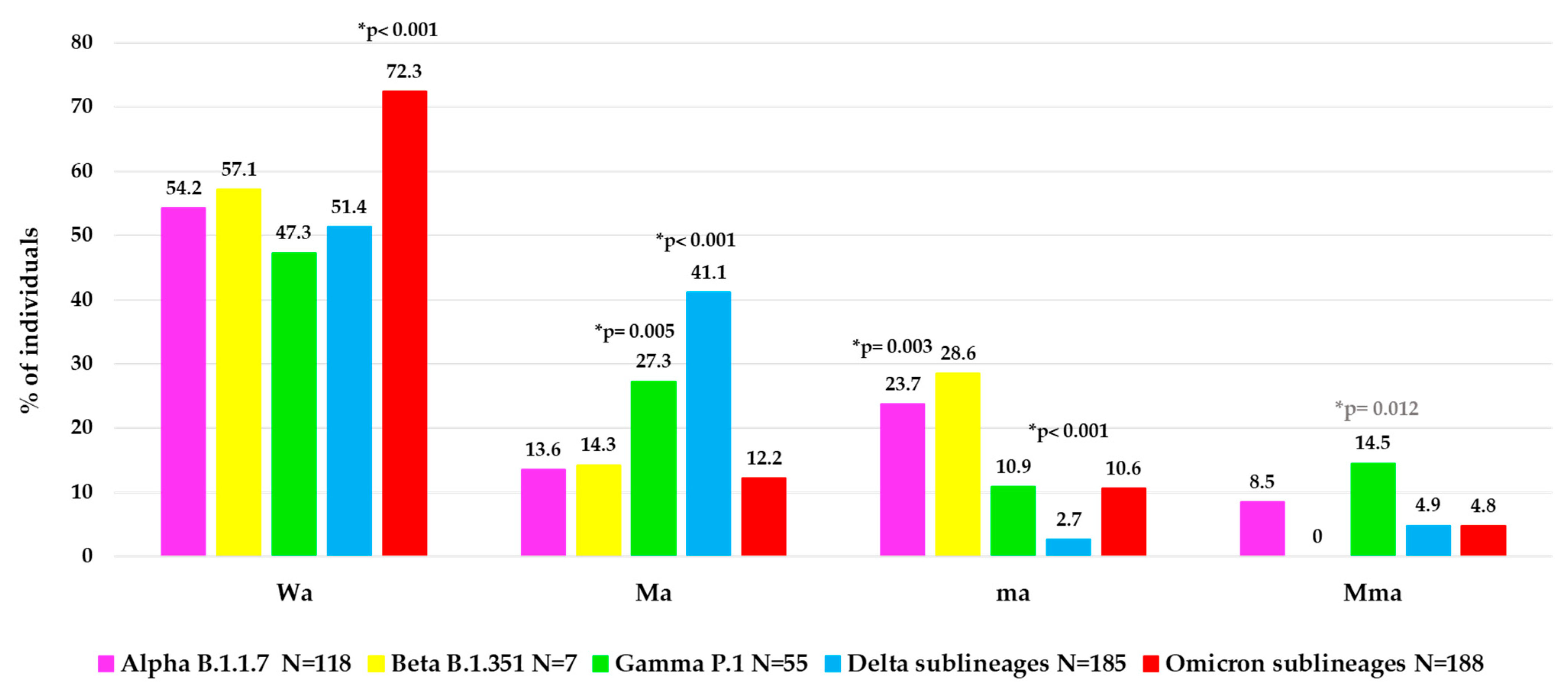 Viruses 15 01711 g004