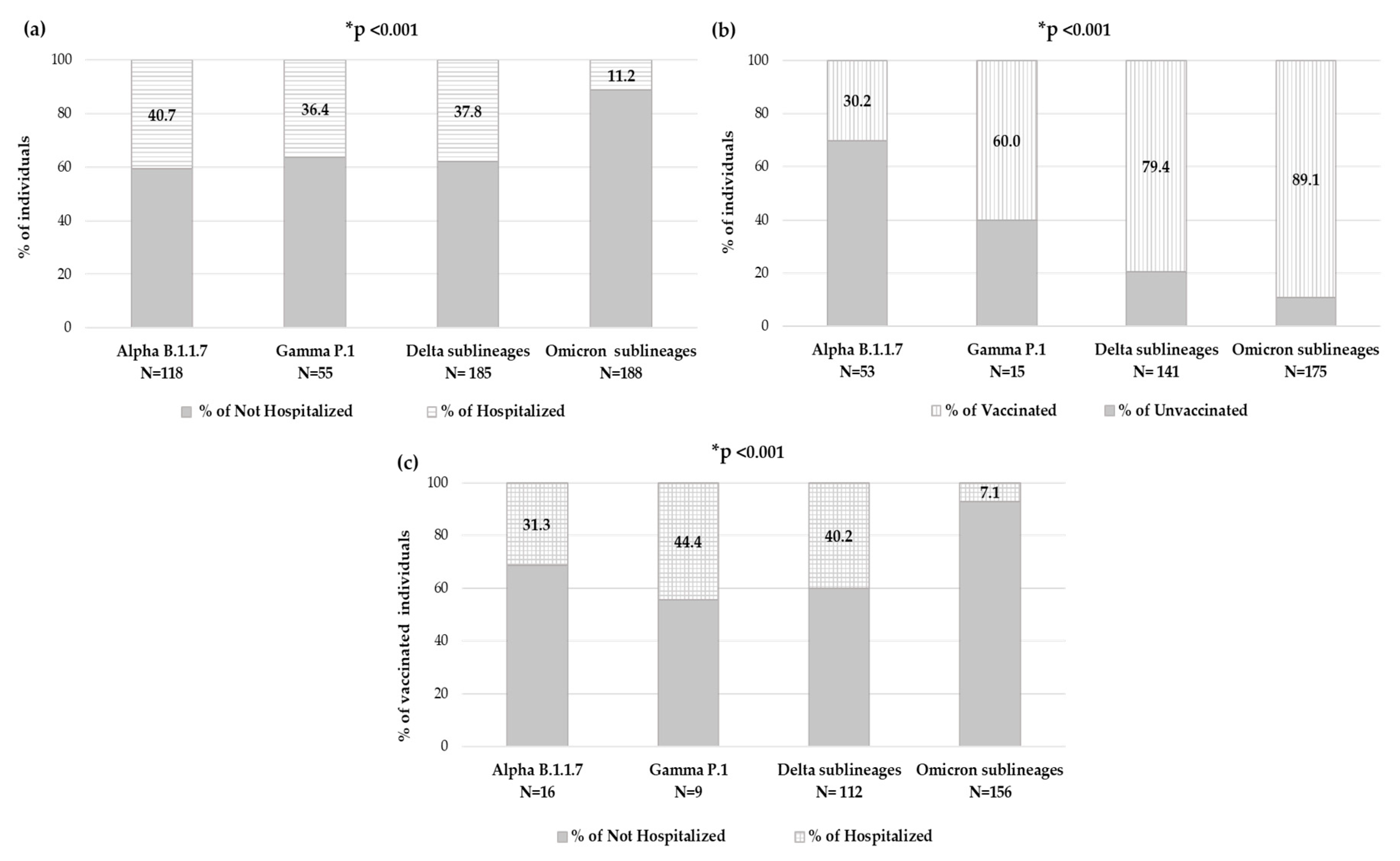 Viruses 15 01711 g006