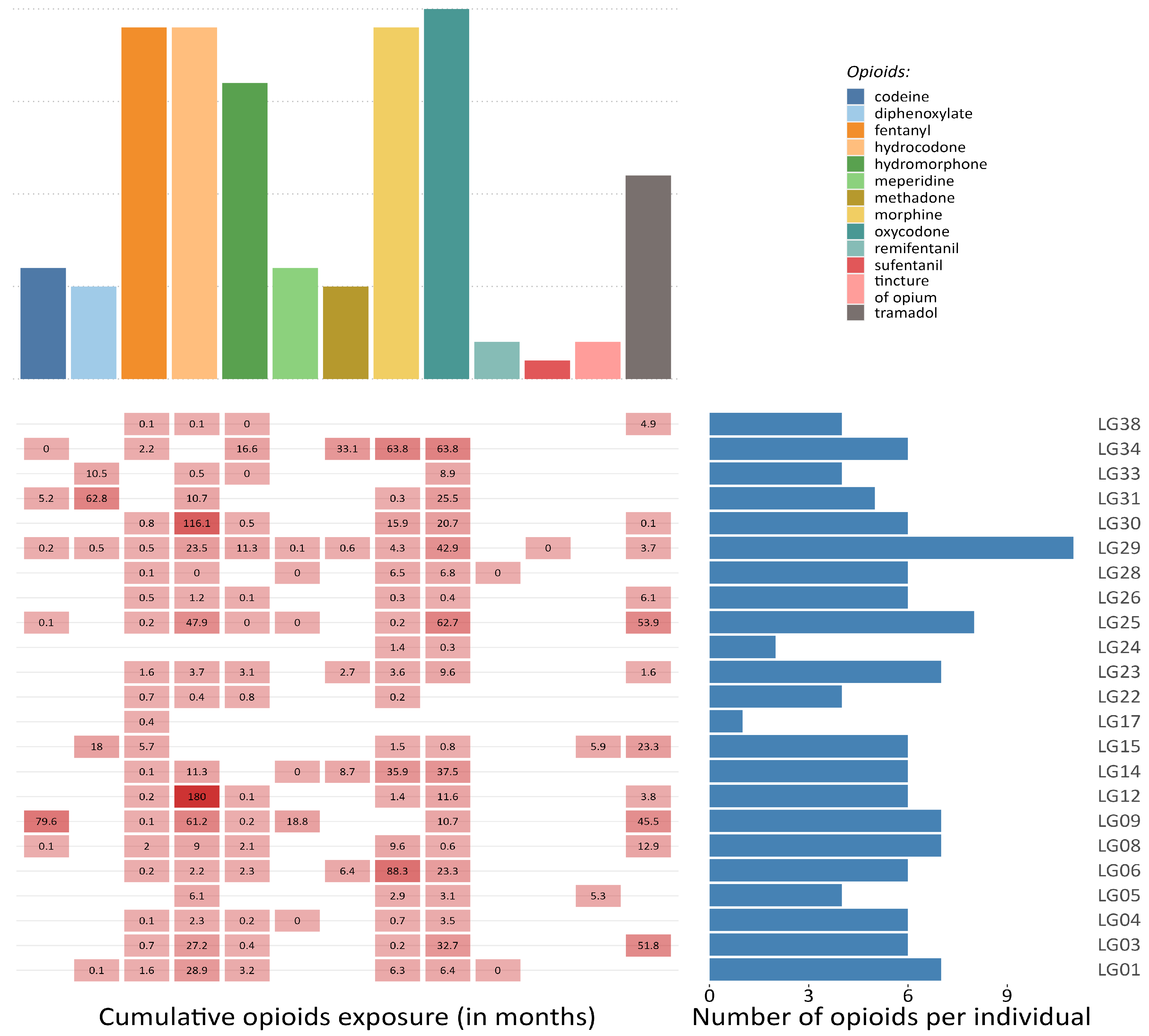 Viruses 15 01712 g003 Viruses 15 01712 g003