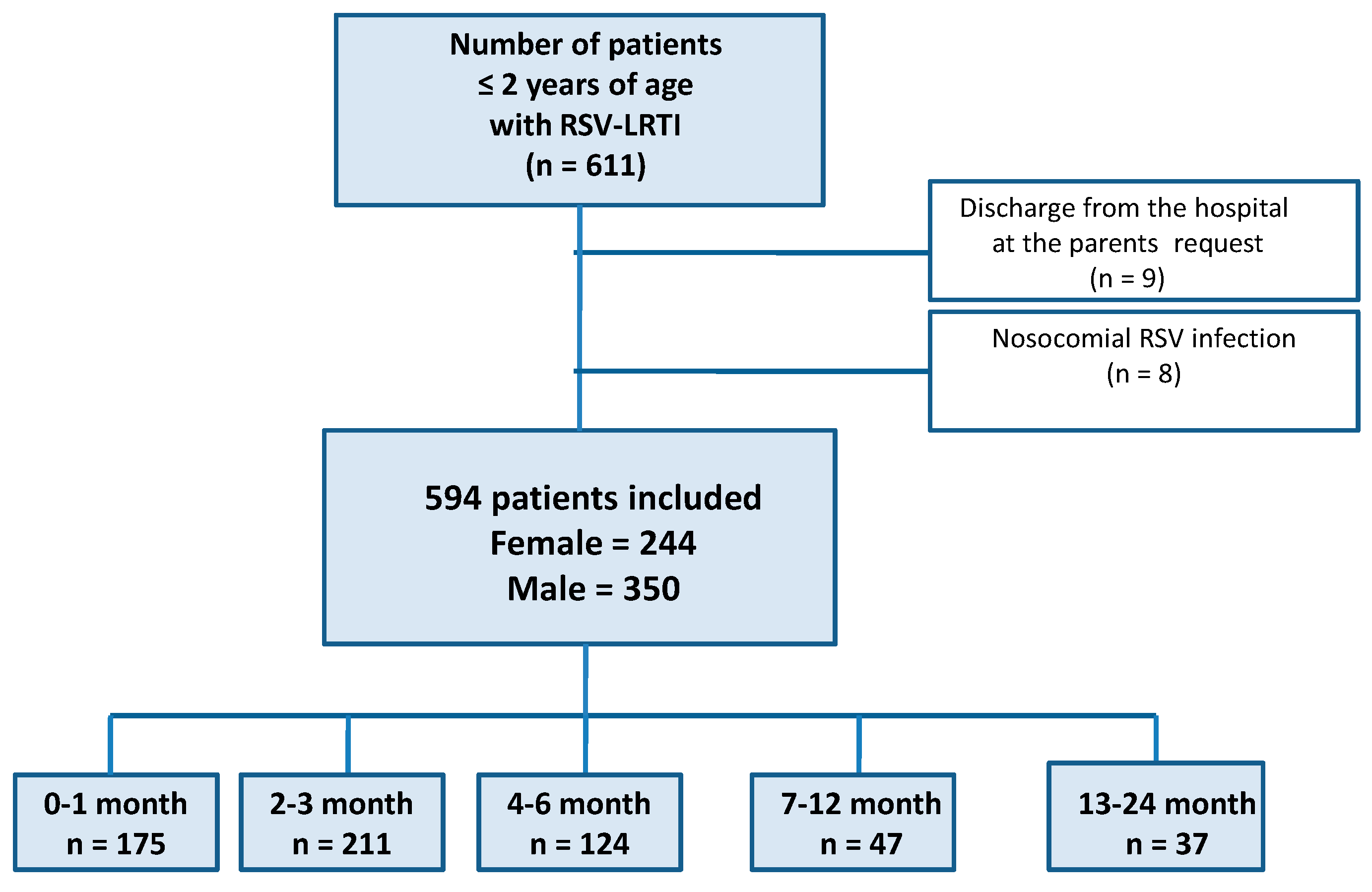 Viruses 15 01713 g001