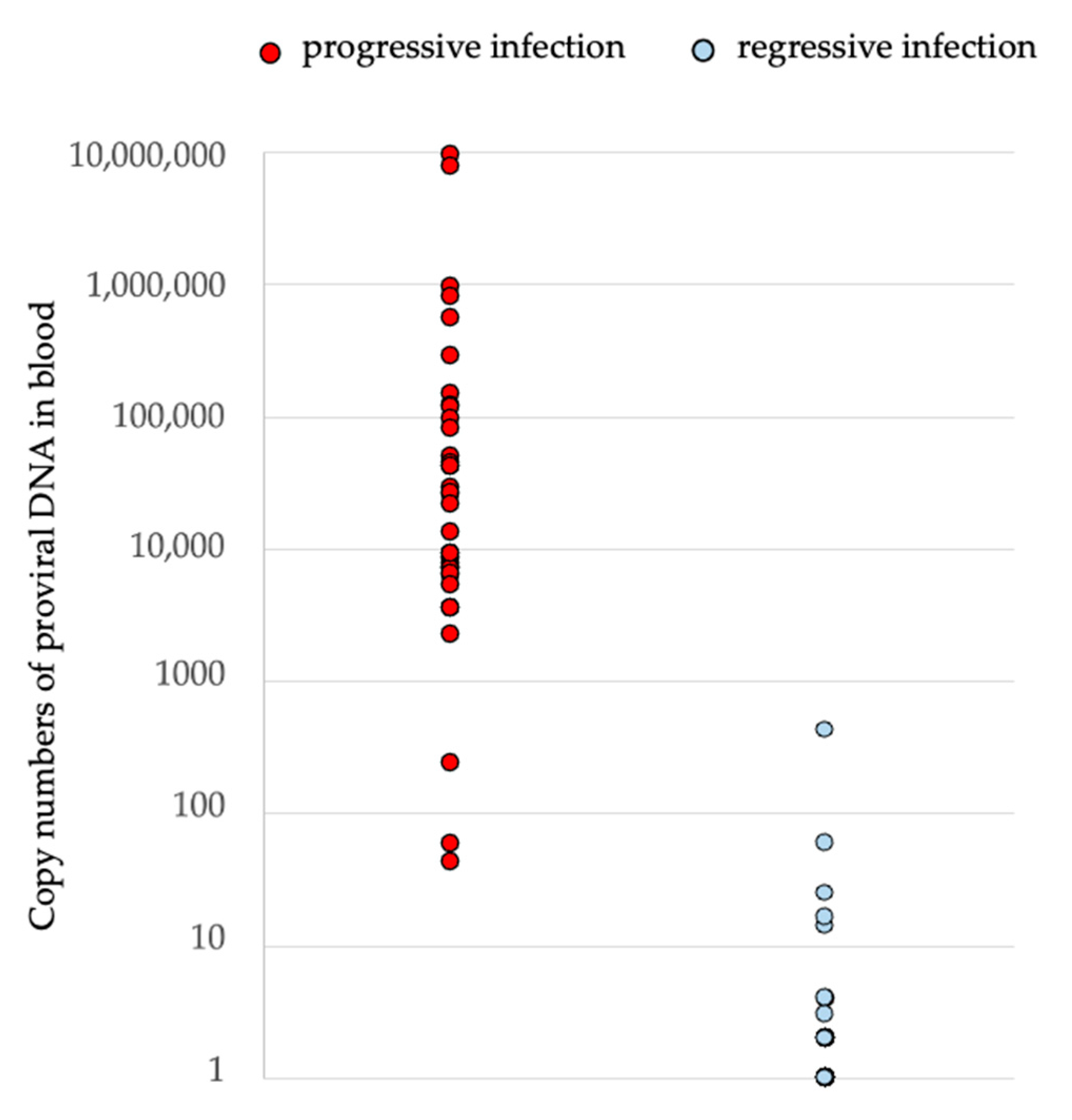 Viruses 15 01718 g002 Viruses 15 01718 g002