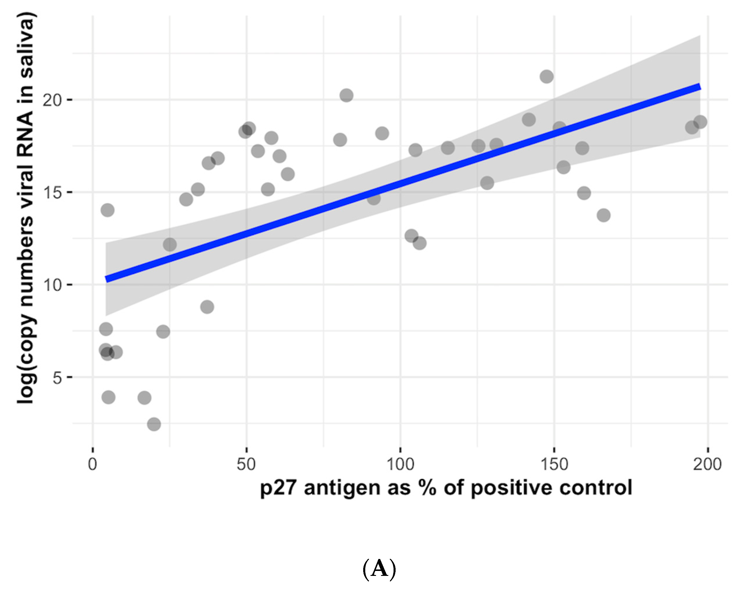 Viruses 15 01718 g003a Viruses 15 01718 g003a