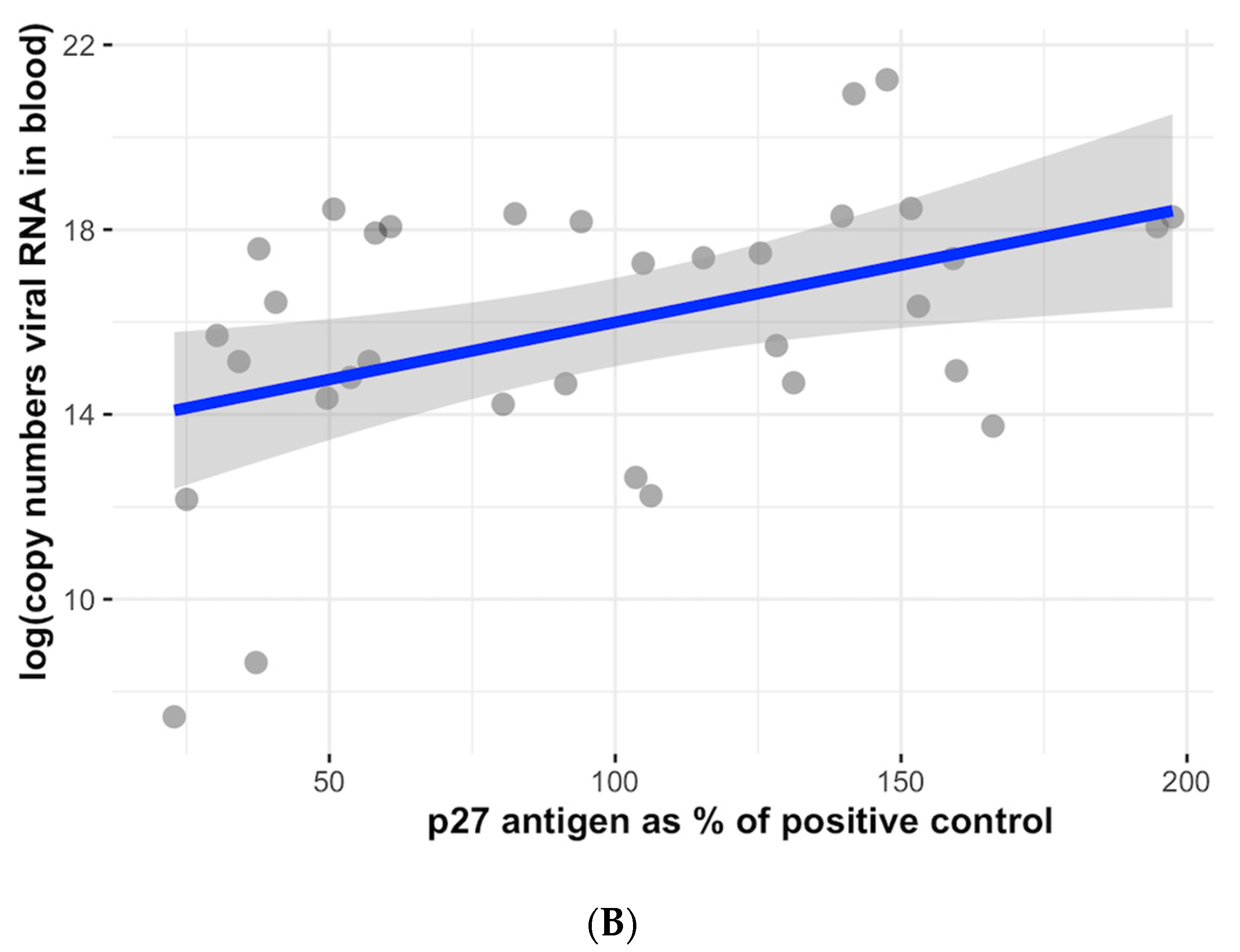 Viruses 15 01718 g003b Viruses 15 01718 g003b