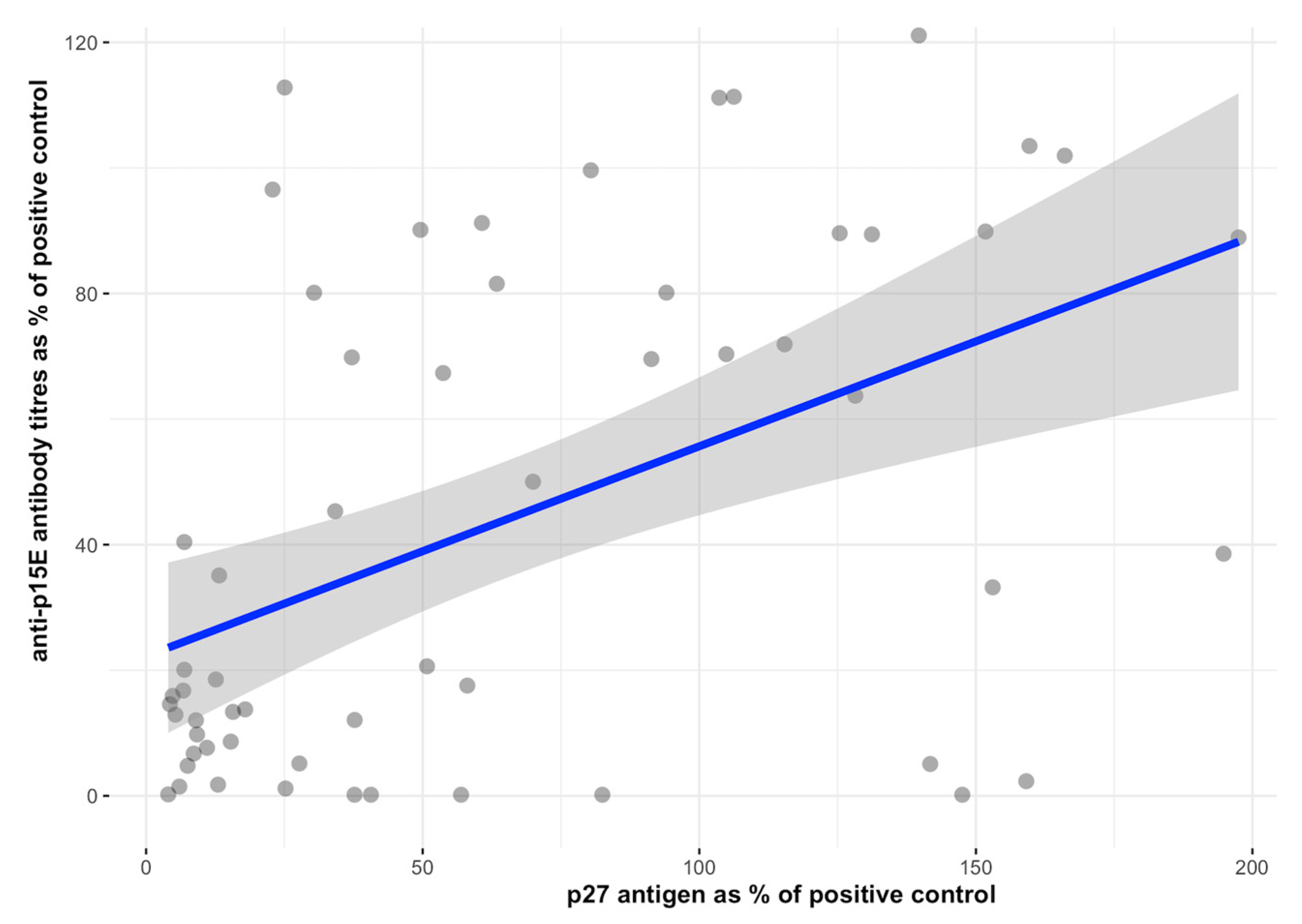 Viruses 15 01718 g005 Viruses 15 01718 g005