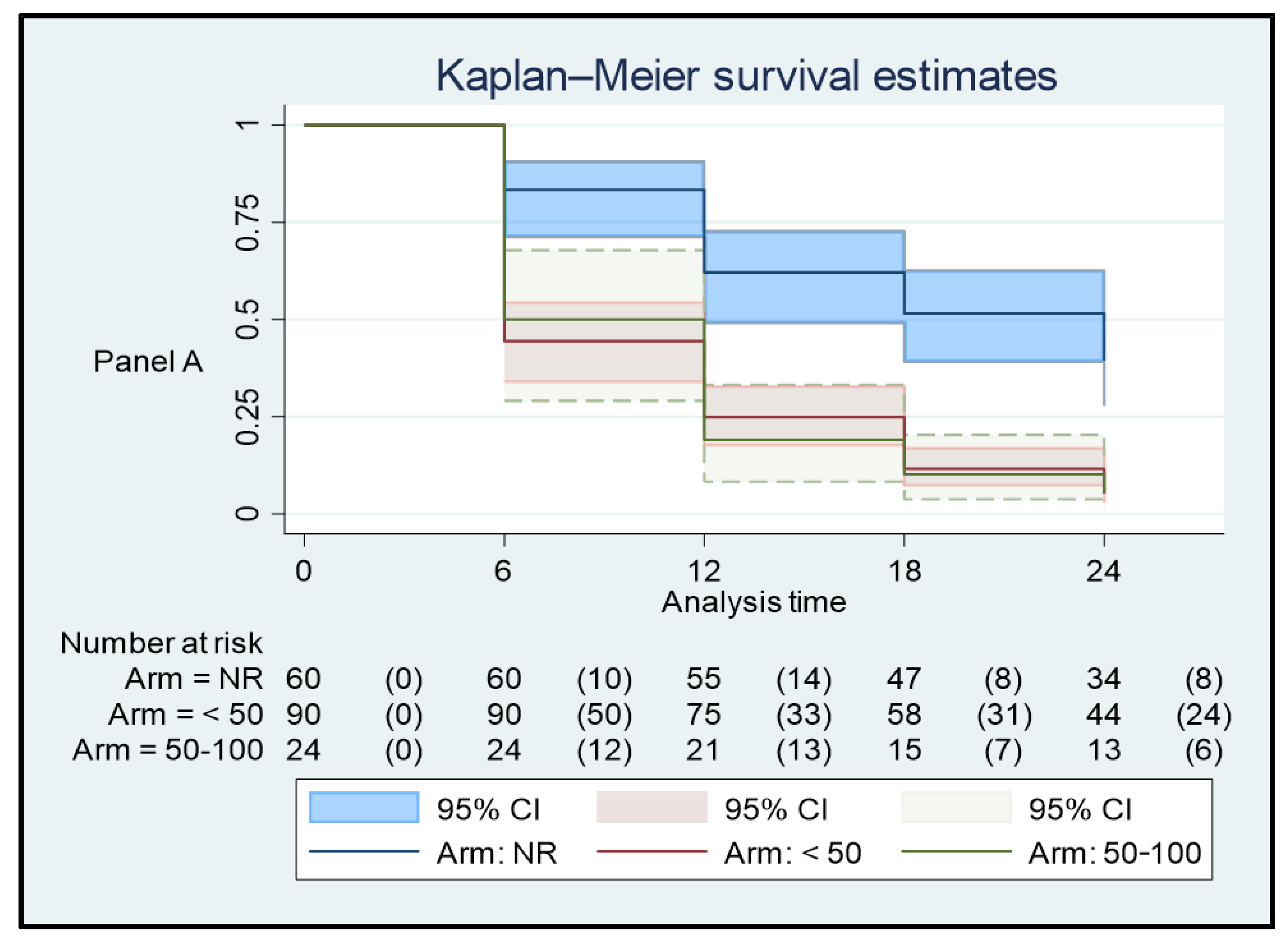 Viruses 15 01727 g001a