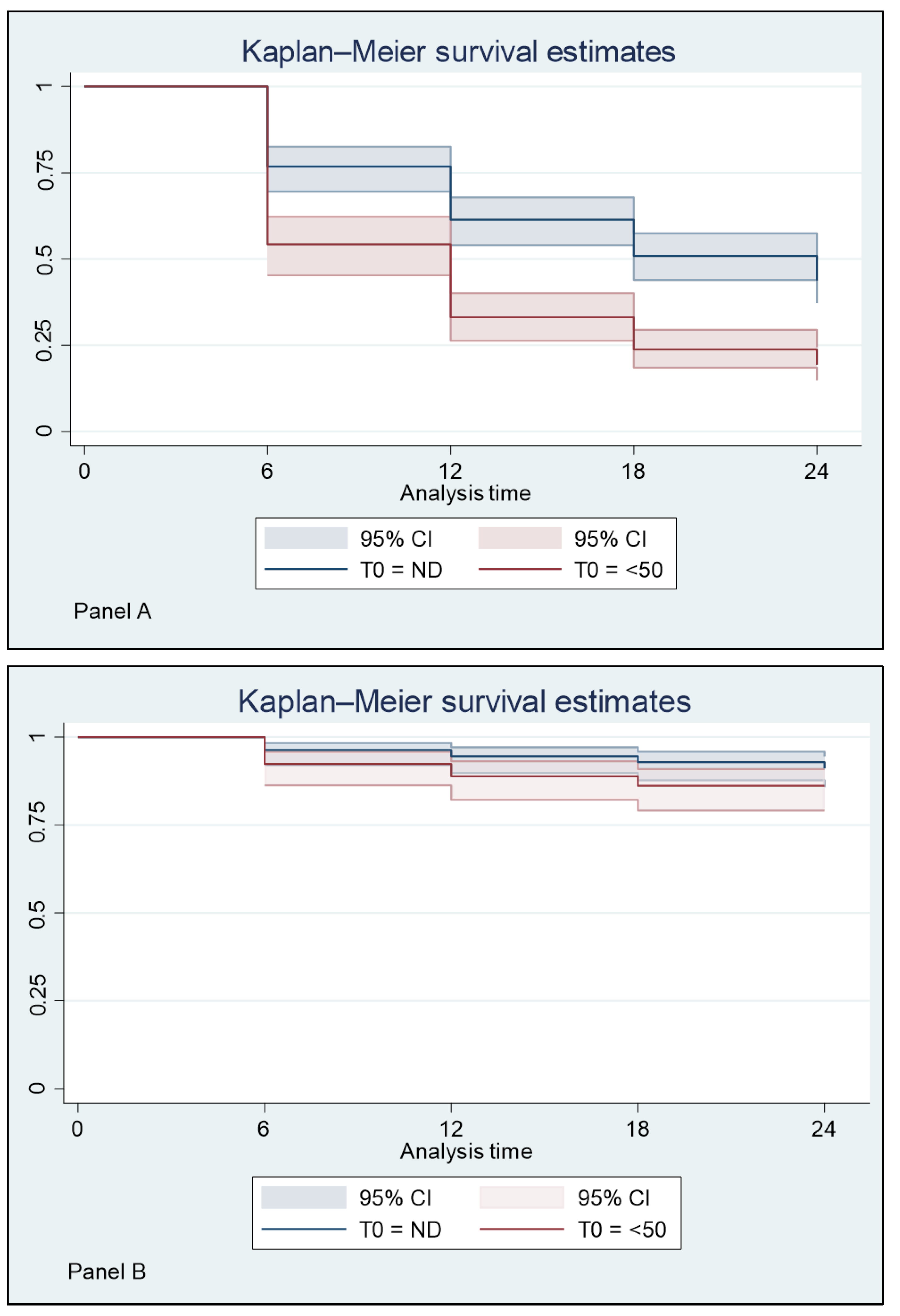 Viruses 15 01727 g002