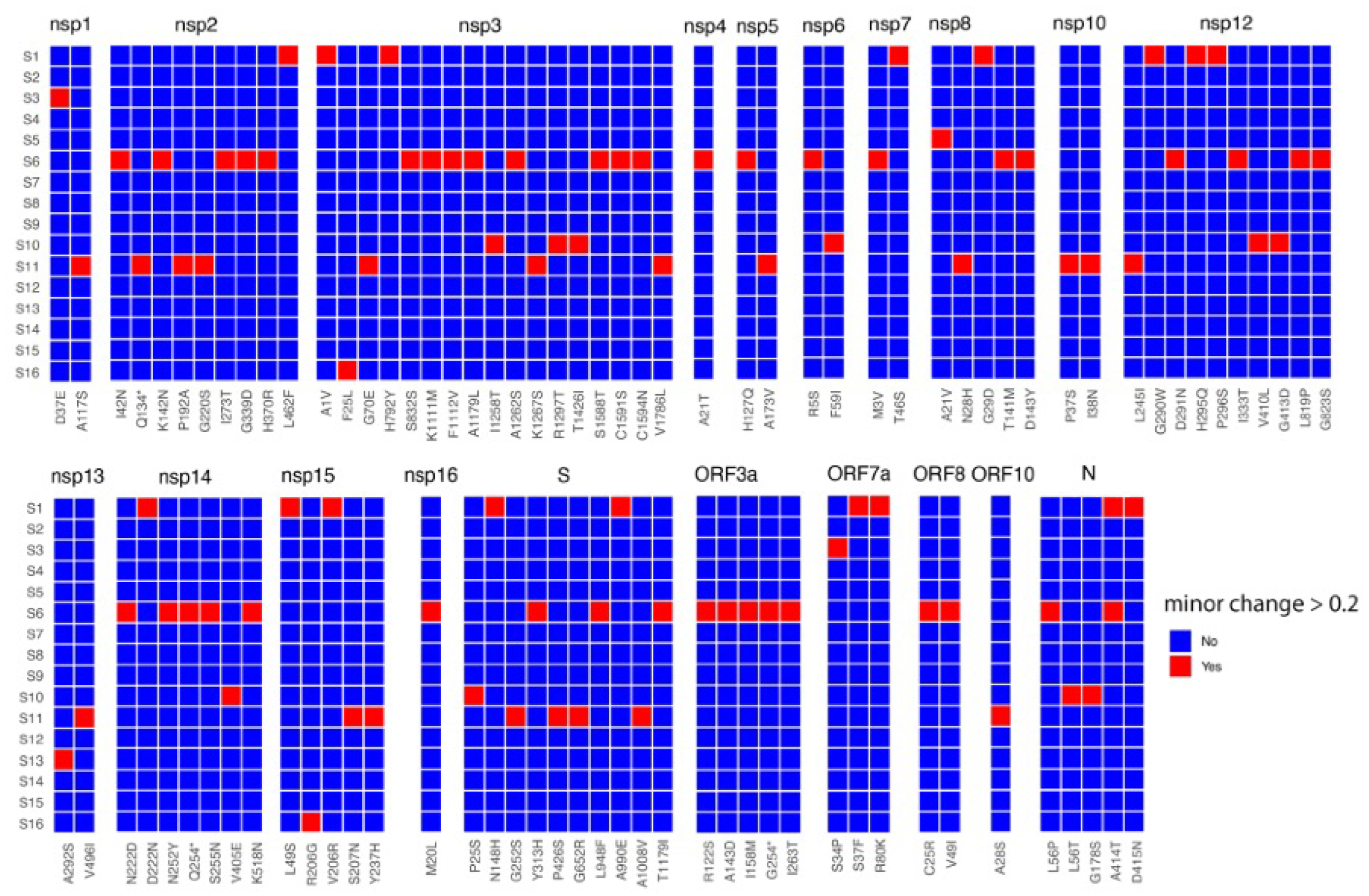Viruses 15 01728 g002 Viruses 15 01728 g002